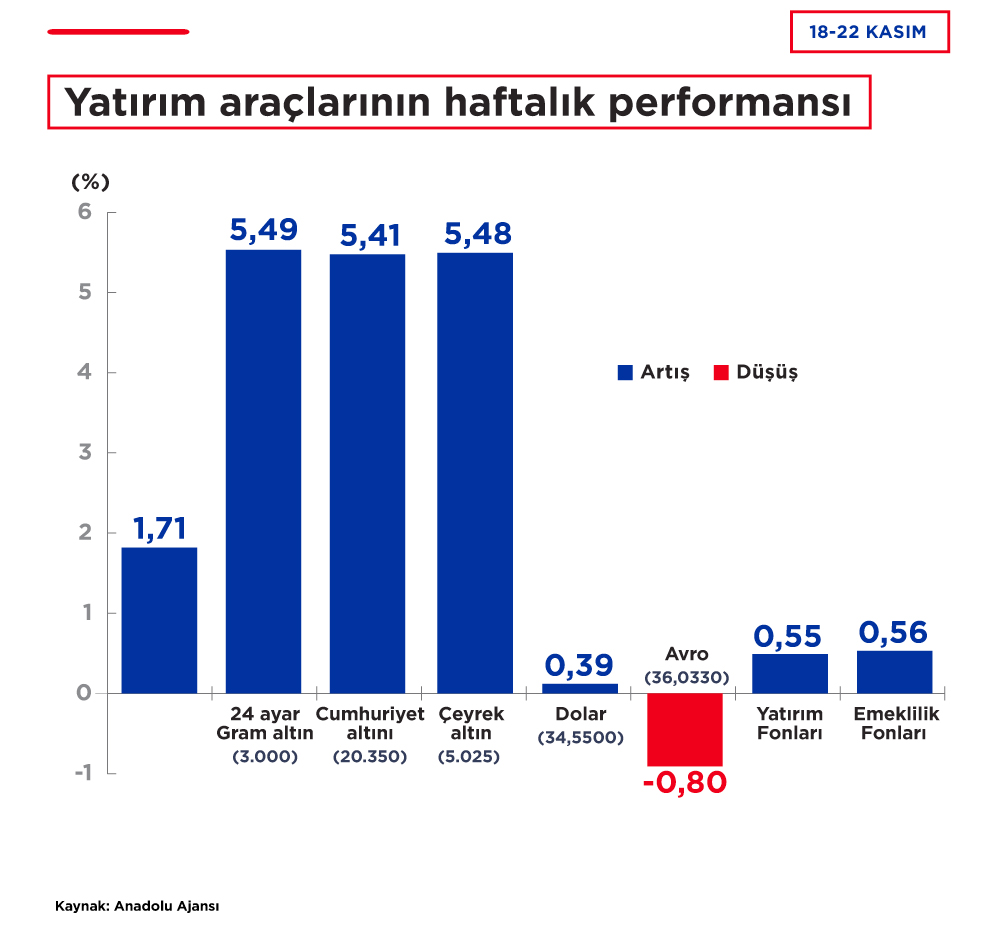 23 Kasım