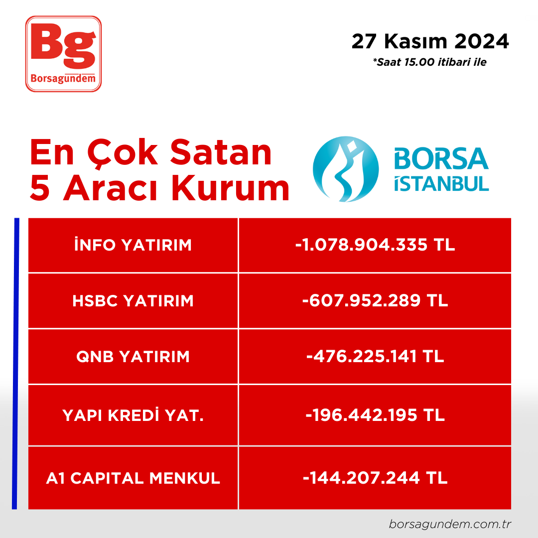 27112024 En Iyi 5 Satıcı