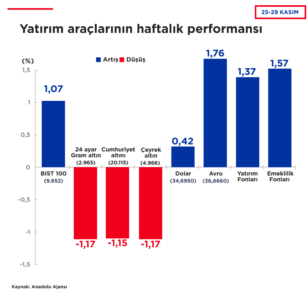 yatırım-1