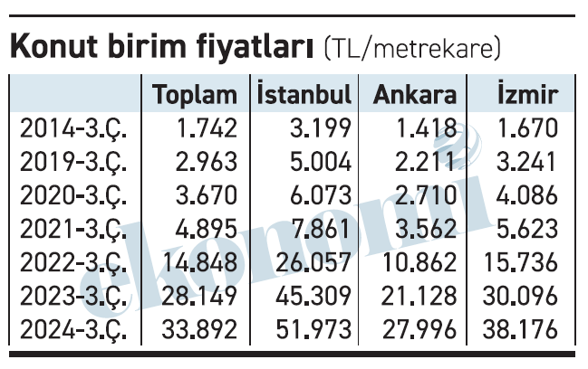 Aa Tablo 2 19112024