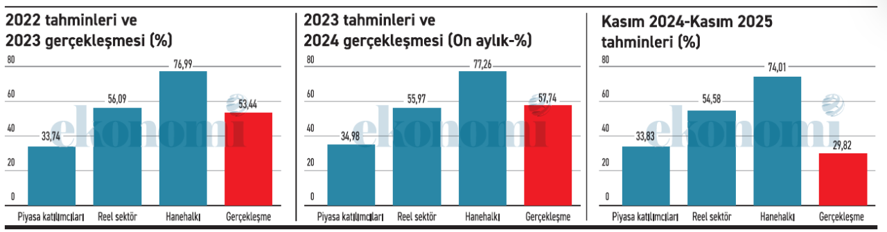 Aa Tablo 2 27112024