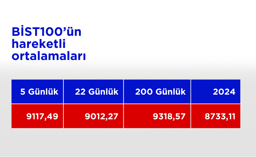 Bist100 Ho 13112024-1