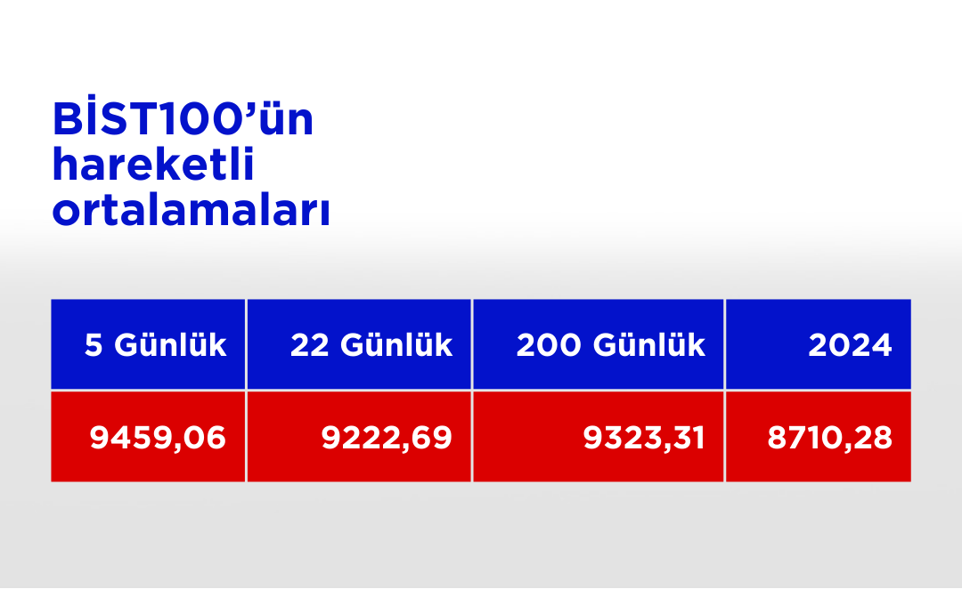 Bist100 Ho 13112024 (10)