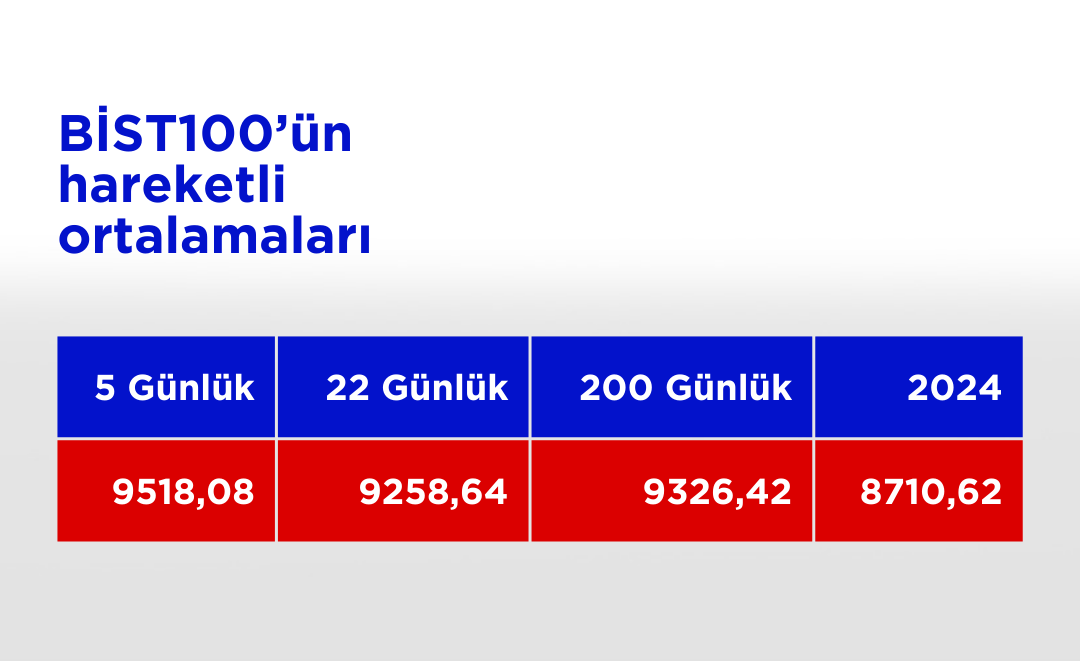 Bist100 Ho 13112024 (11)