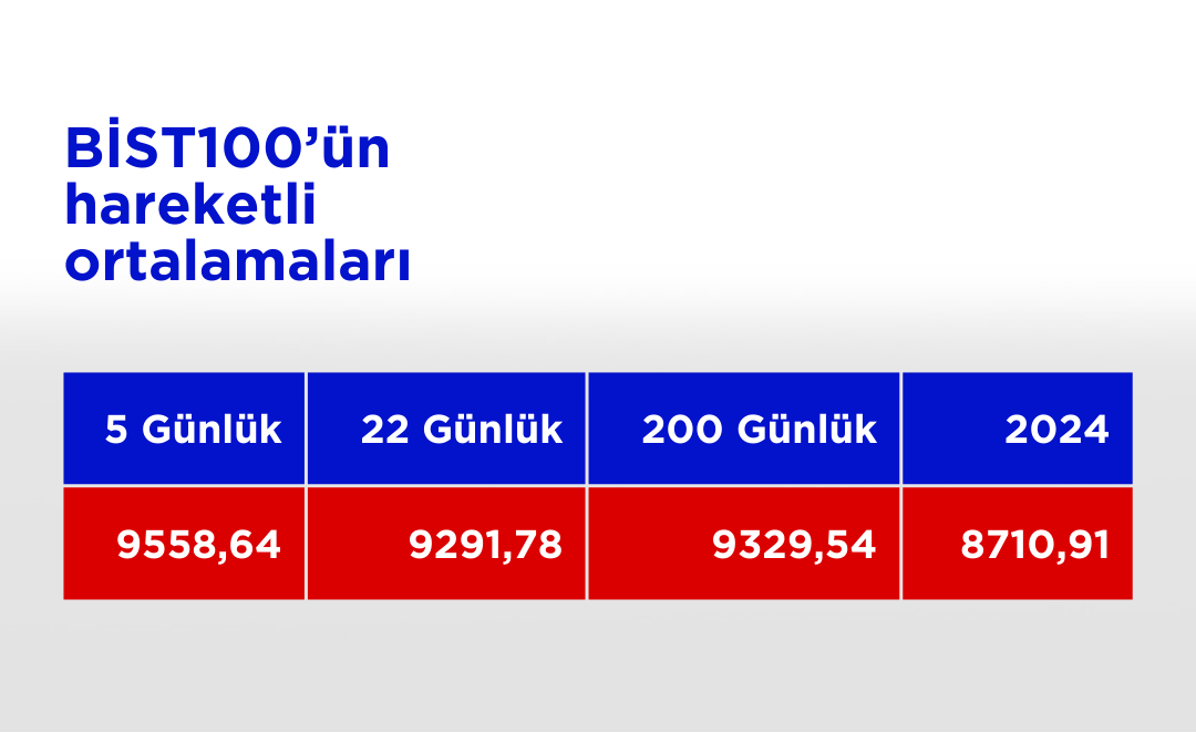 Bist100 Ho 13112024 (12)