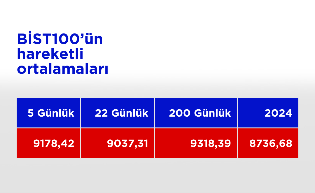 Bist100 Ho 13112024-2