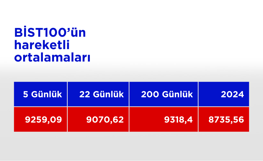 Bist100 Ho 13112024 (3)