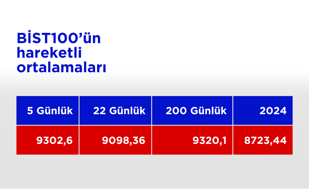 Bist100 Ho 13112024 (4)