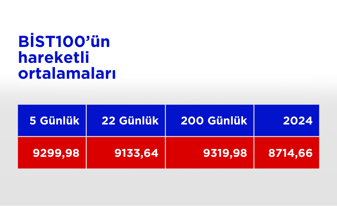 Bist100 Ho 13112024 (6)