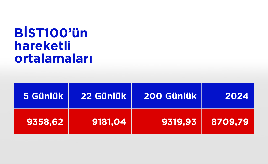 Bist100 Ho 13112024 (9)