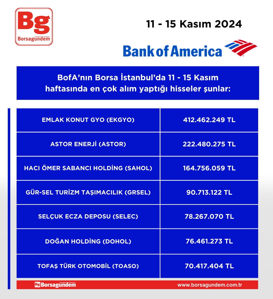 Bofa 11 15 11 Alim Haftalik