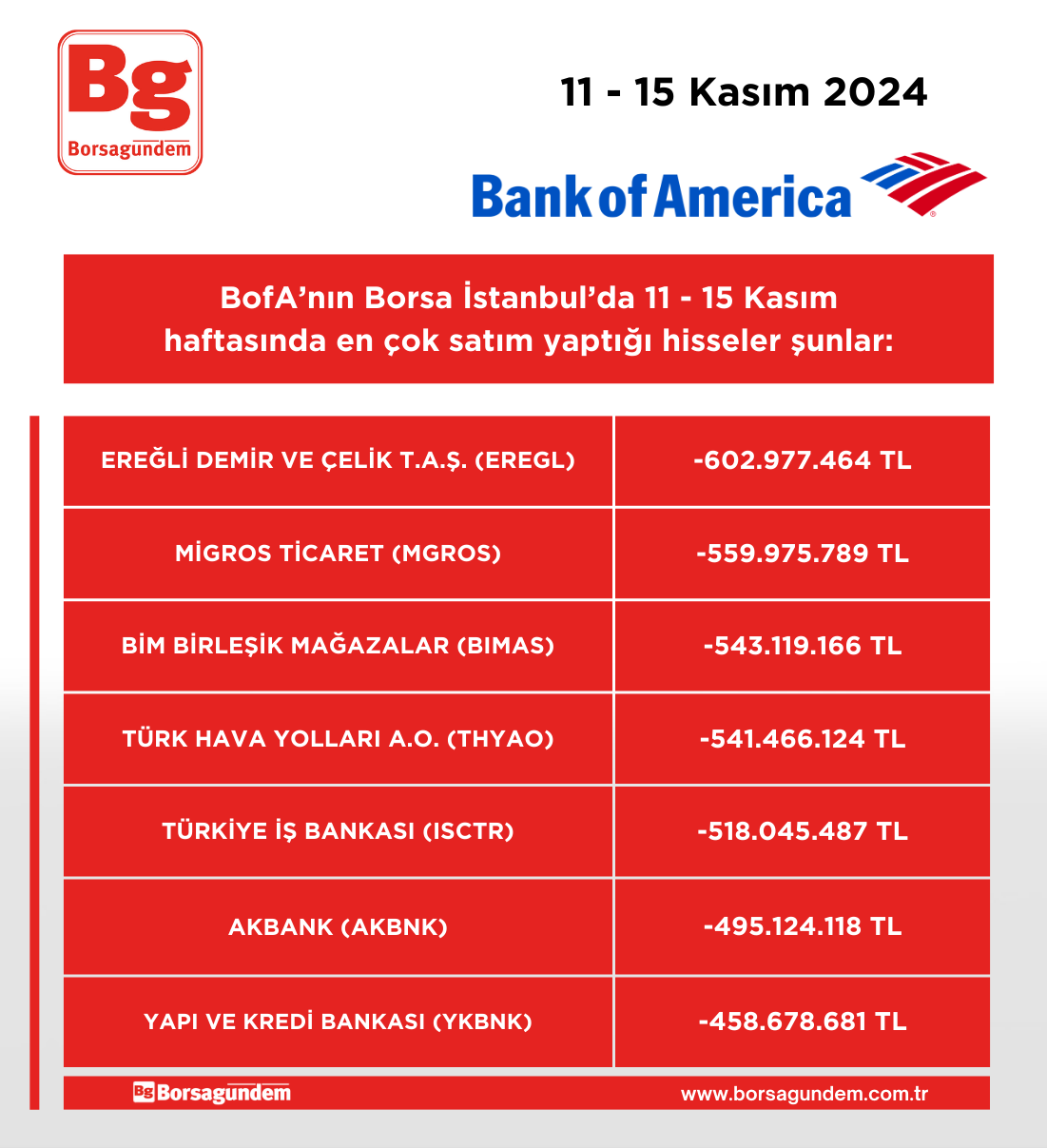 Bofa 11 15 11 Asatim Haftalik