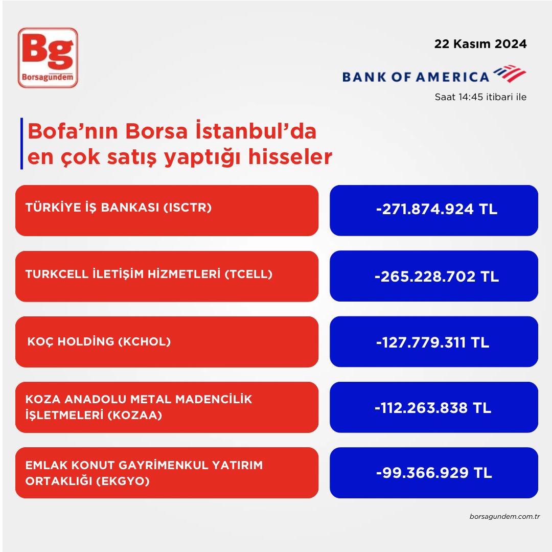 Bofa 22112024 Satiş