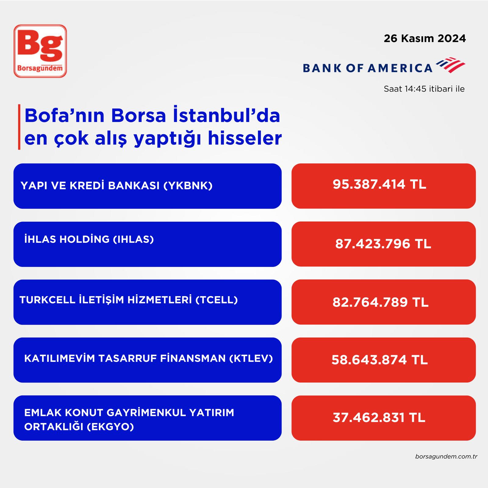 Bofa 26112024 1414 Aliş