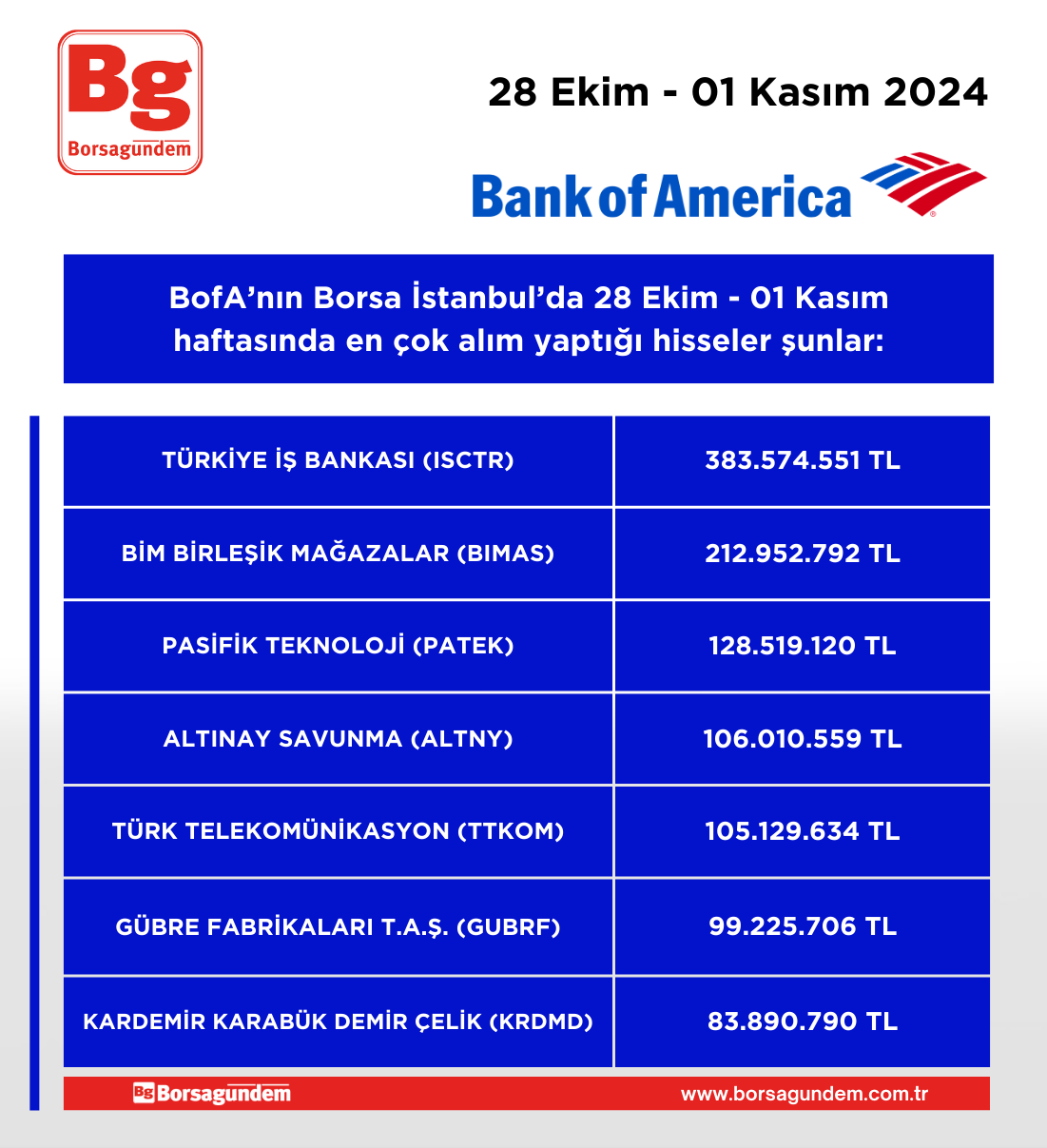 Bofa 28 01 11 Alim Haftalik