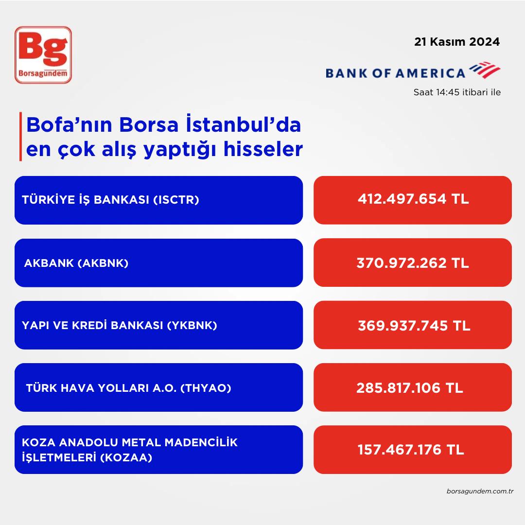 Bofa Alış-1