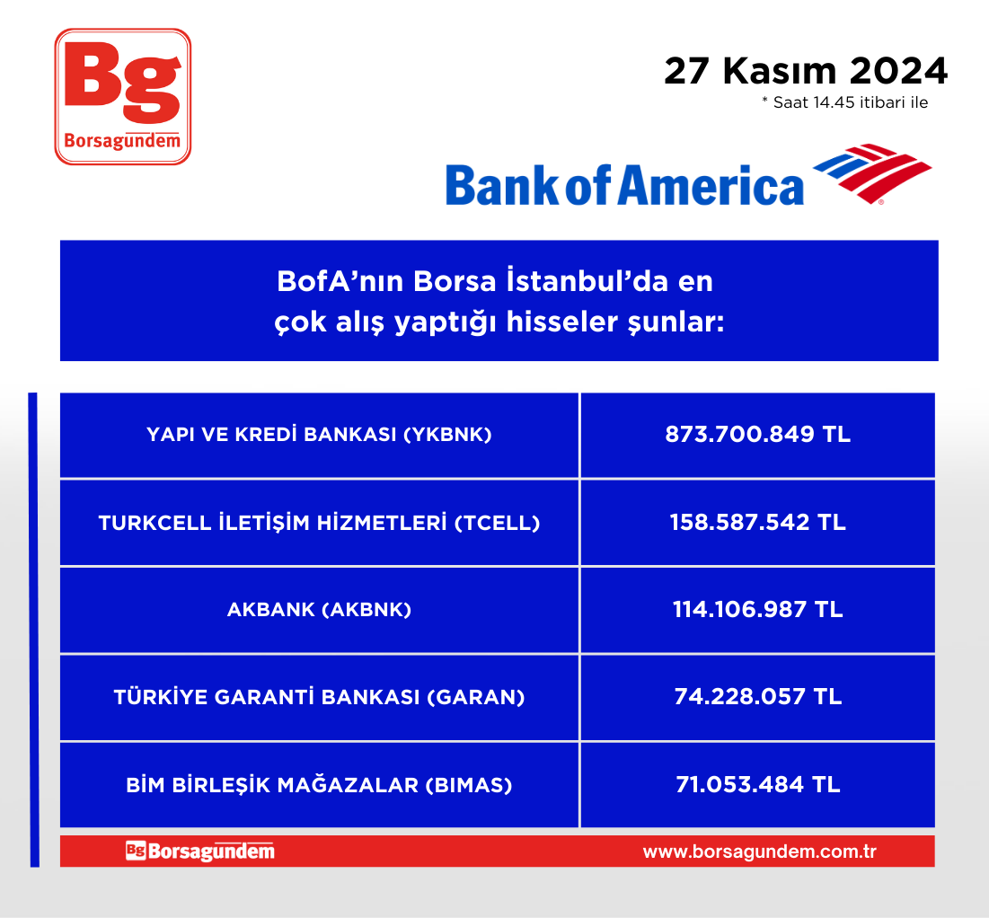 Bofa Alis 21112024-1