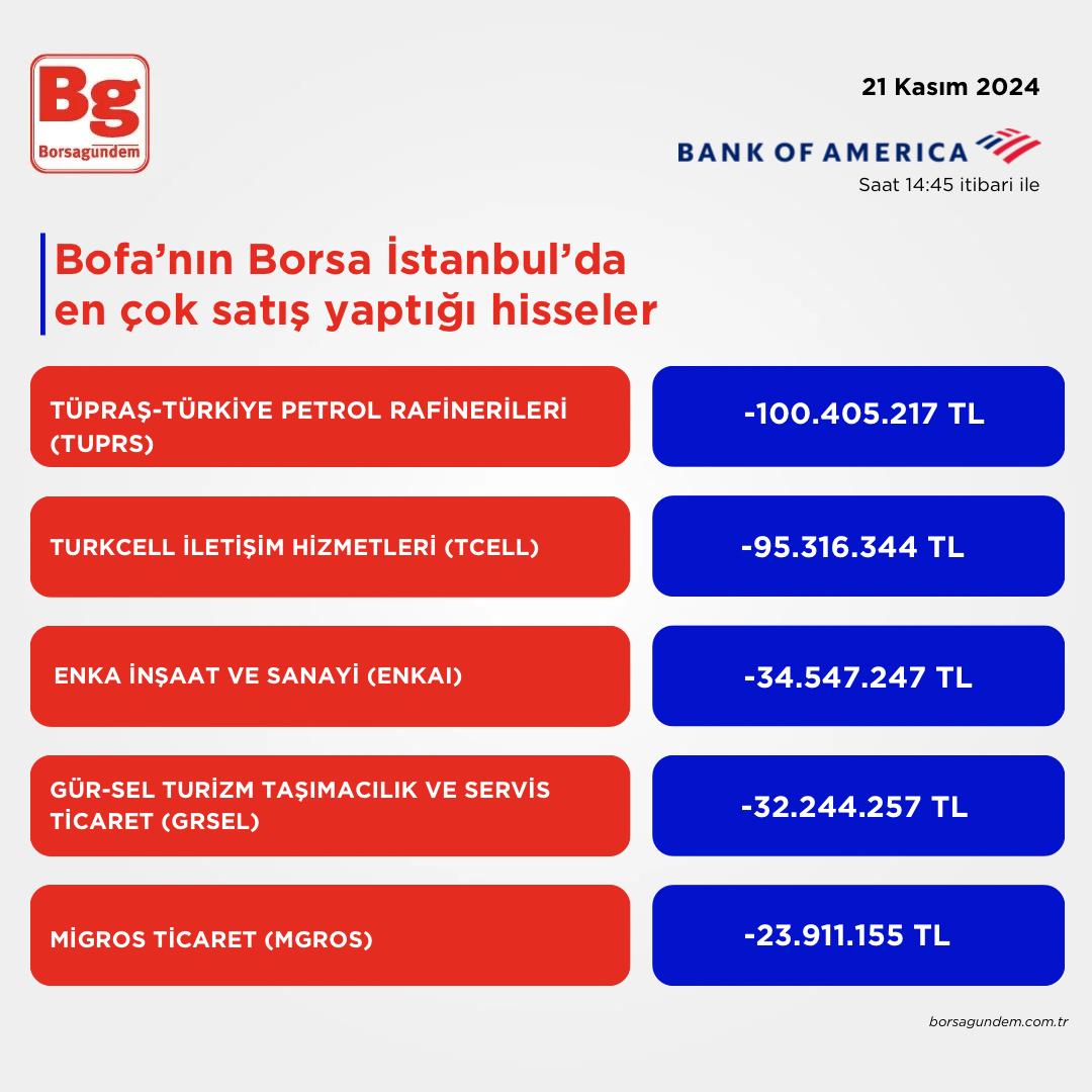 Bofa Satış-1