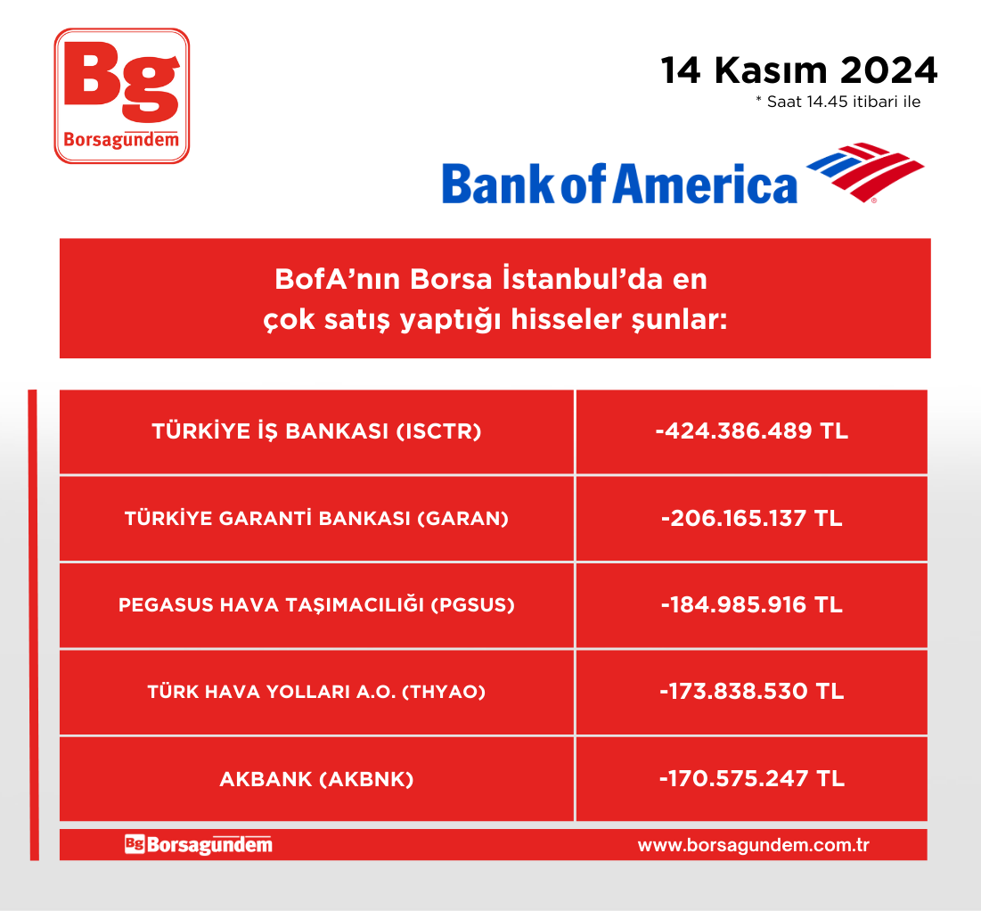 Bofa Satiş 14112024