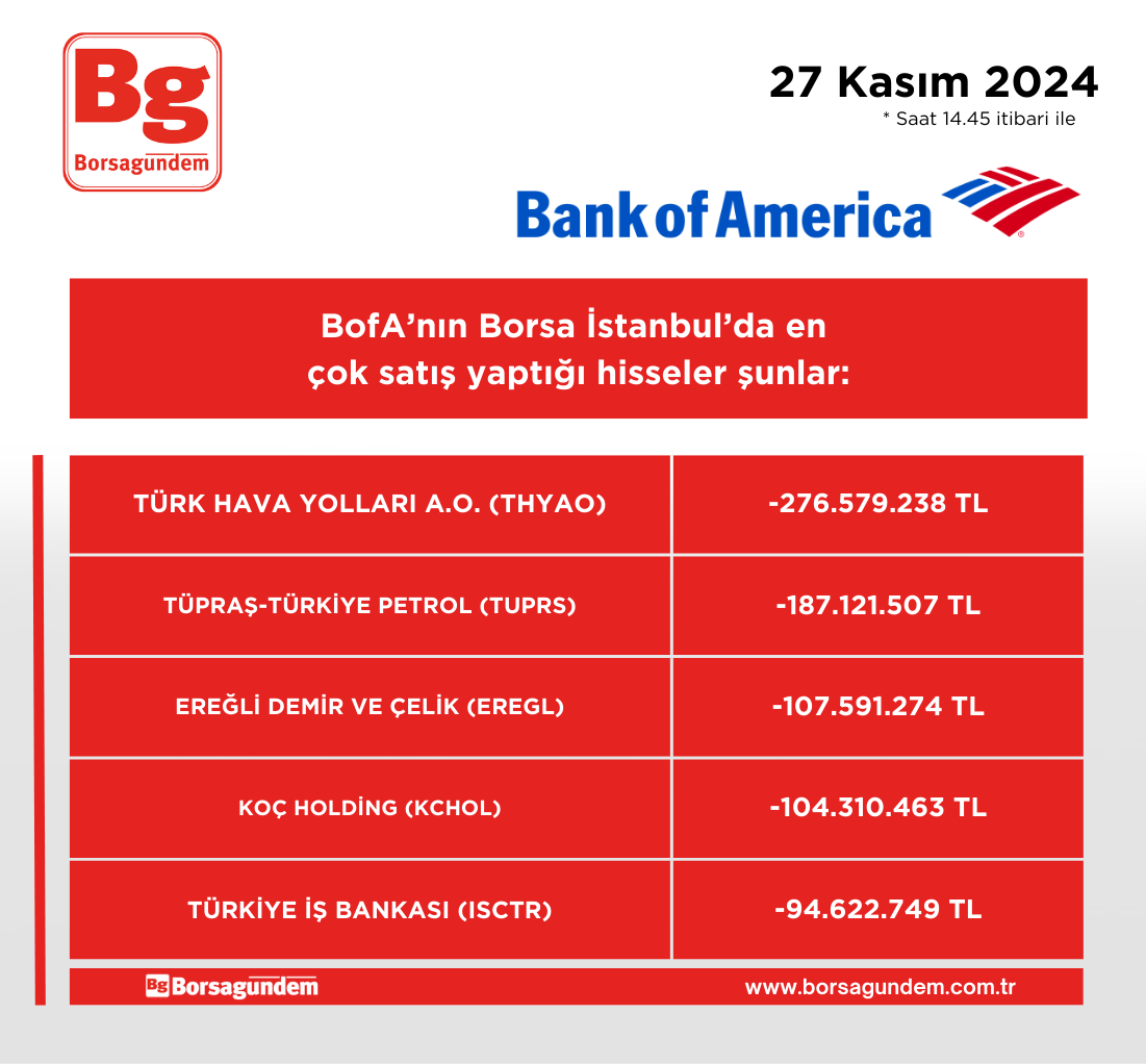 Bofa Satiş 27112024