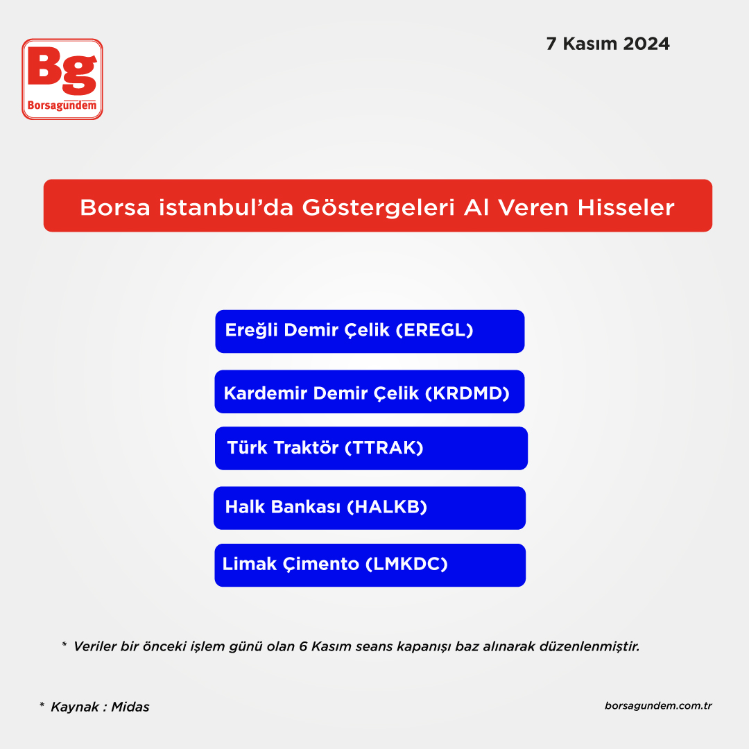 Borsa İstanbulda Göstergeler-4