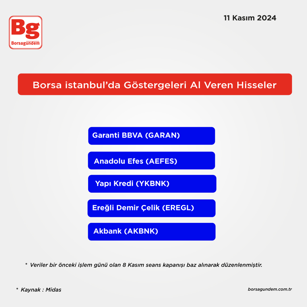 Borsa İstanbulda Göstergeler-5