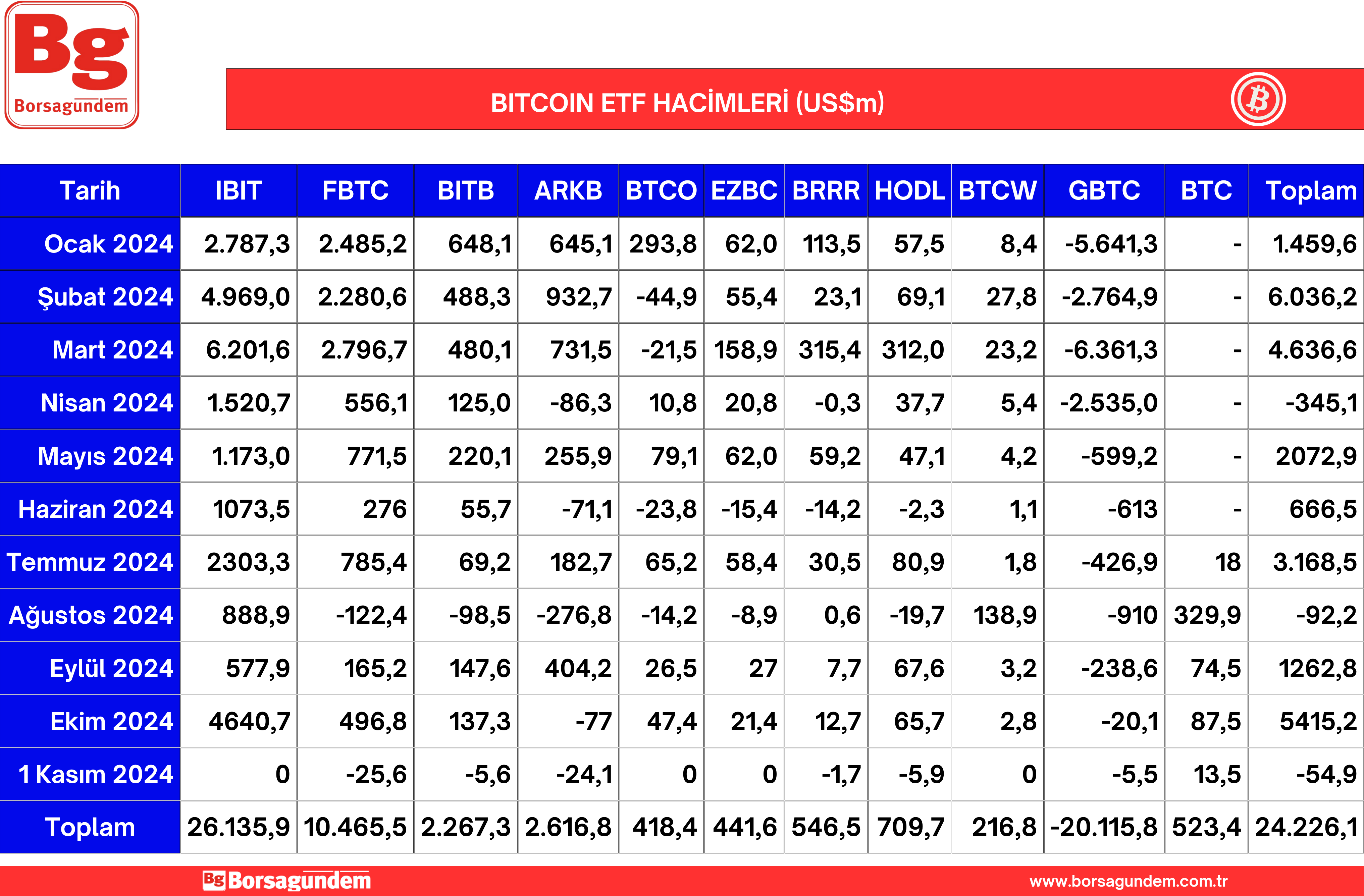 Btc Etf 0411