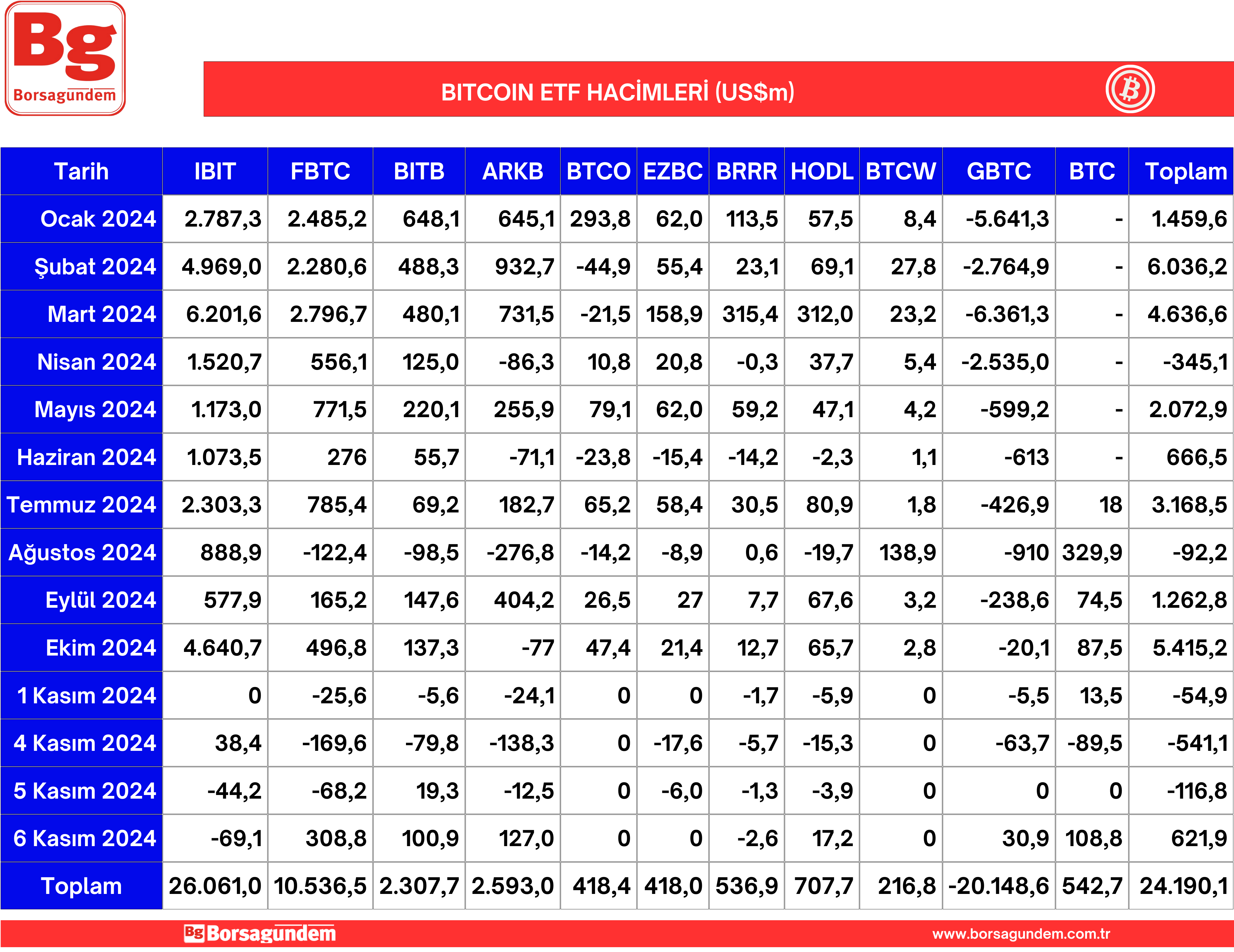 Btc Etf 07112024