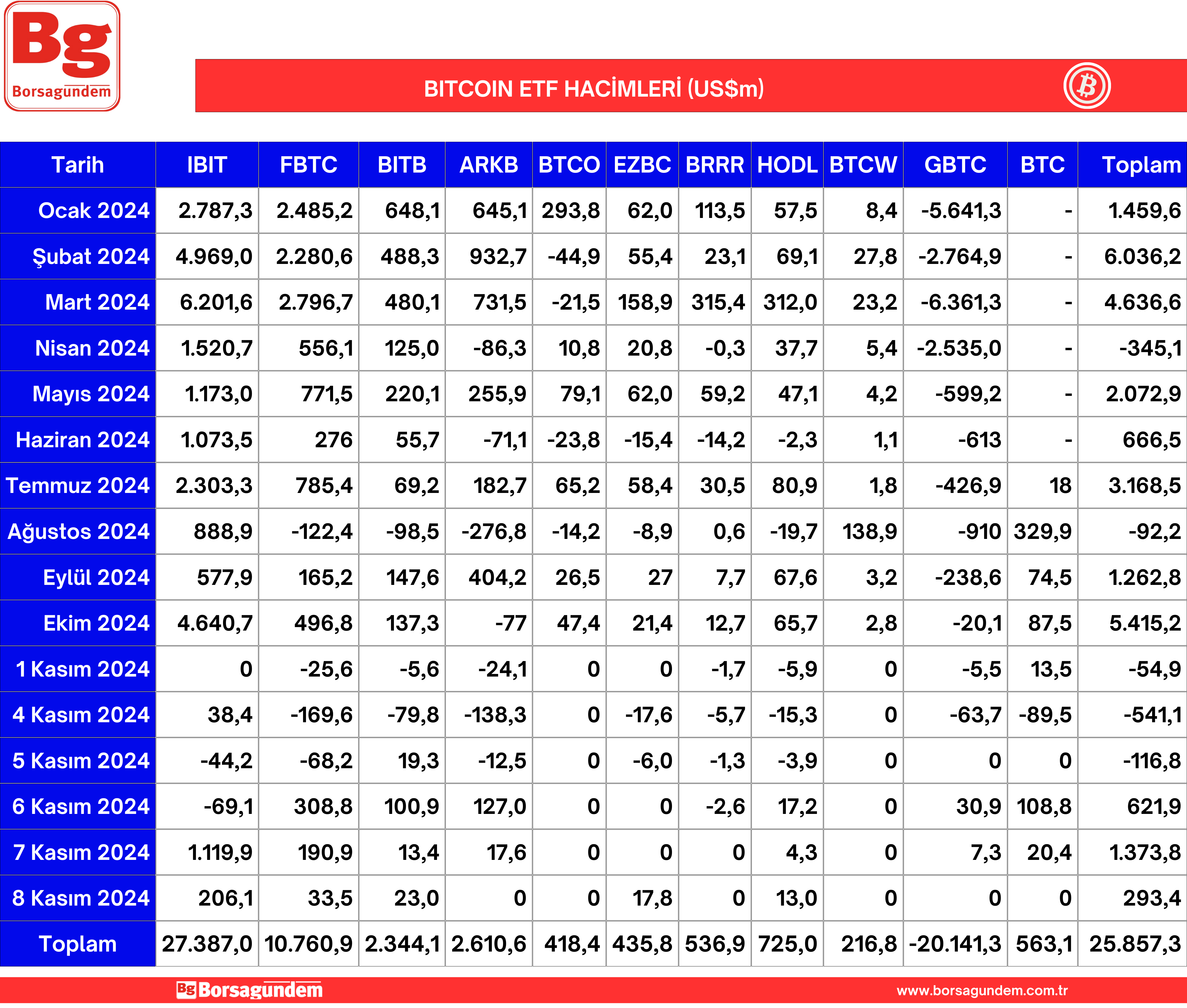 Btc Etf 11112024