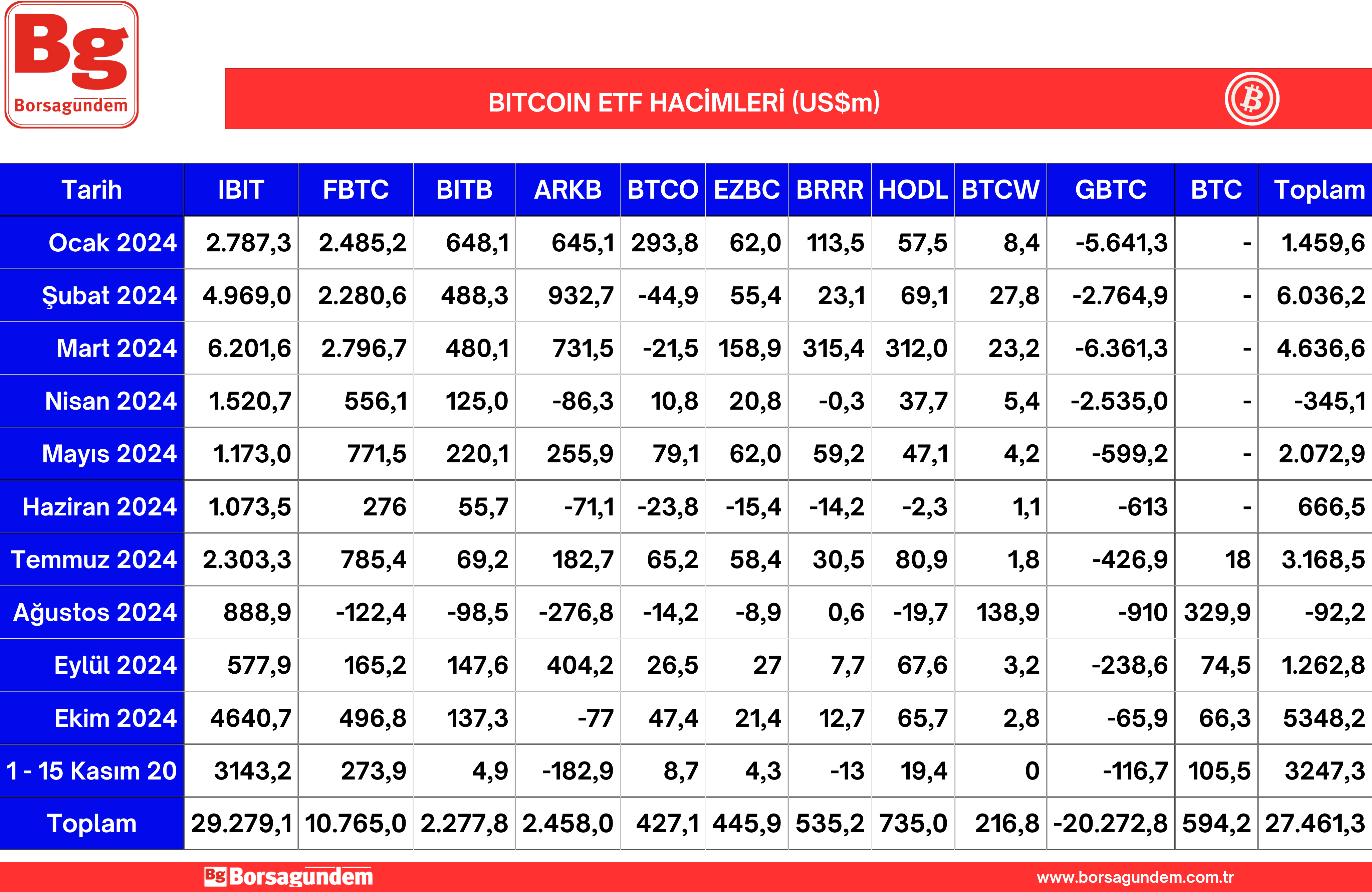 Btc Etf 18112024