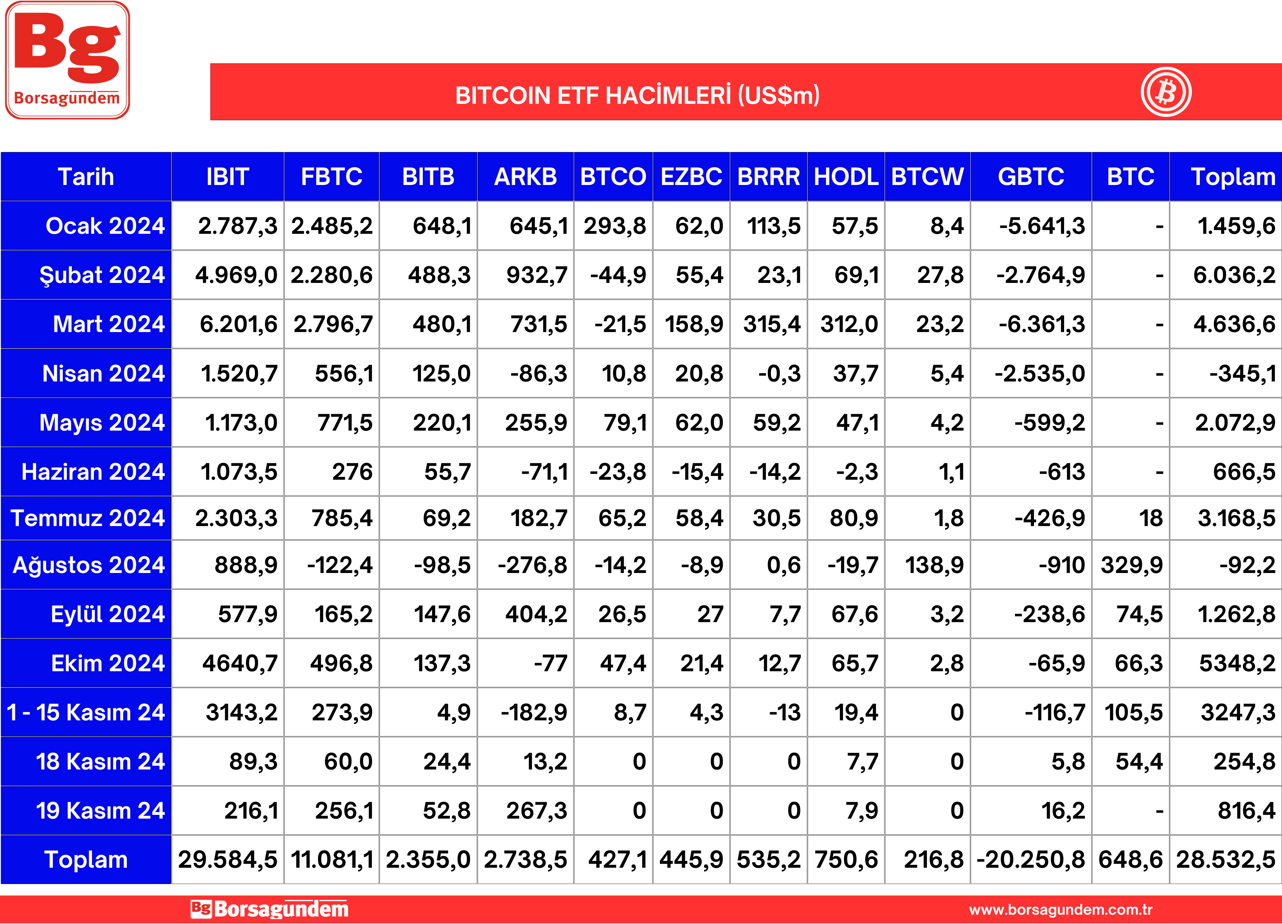 Btc Etf 20112024