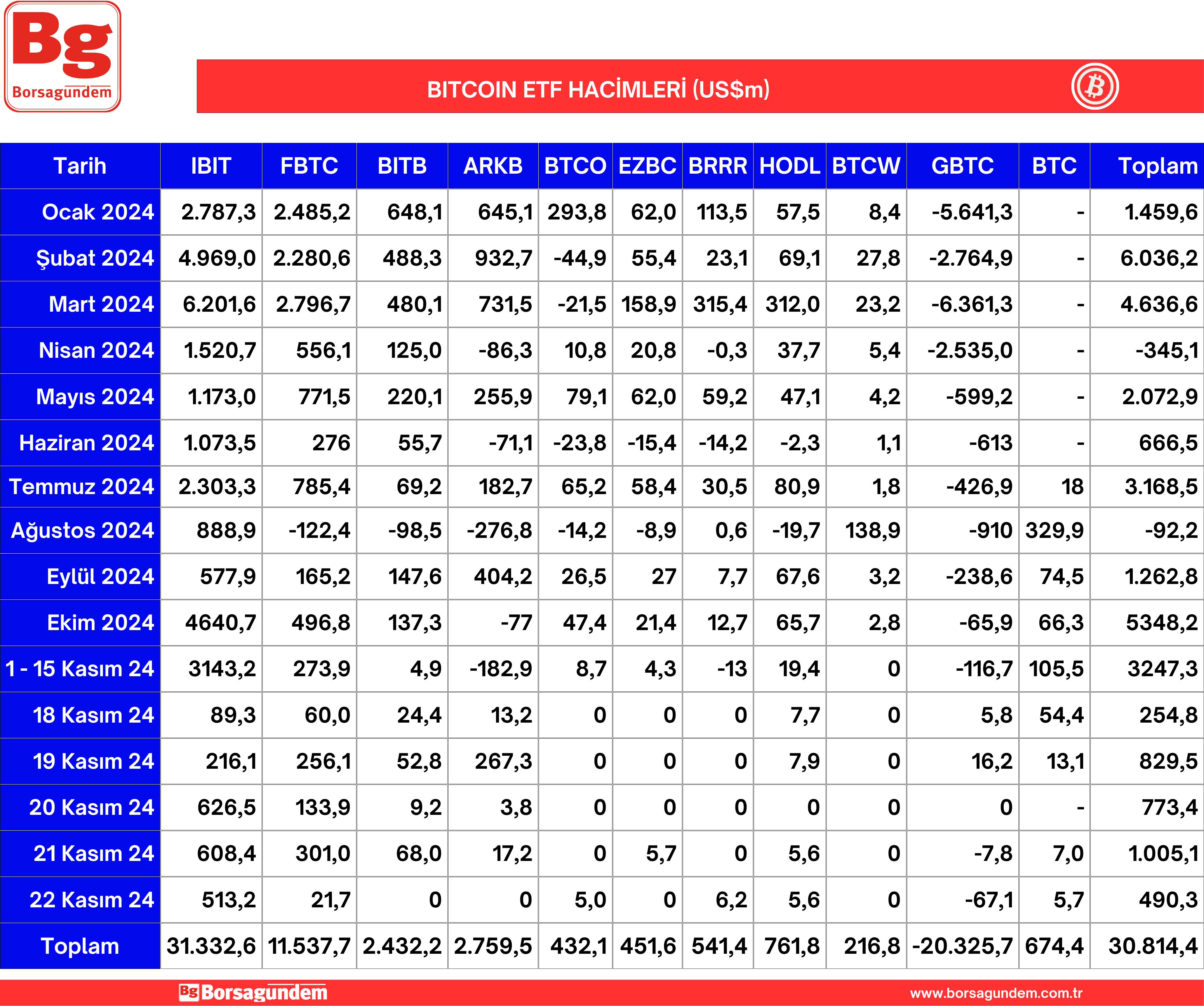 Btc Etf 25112024