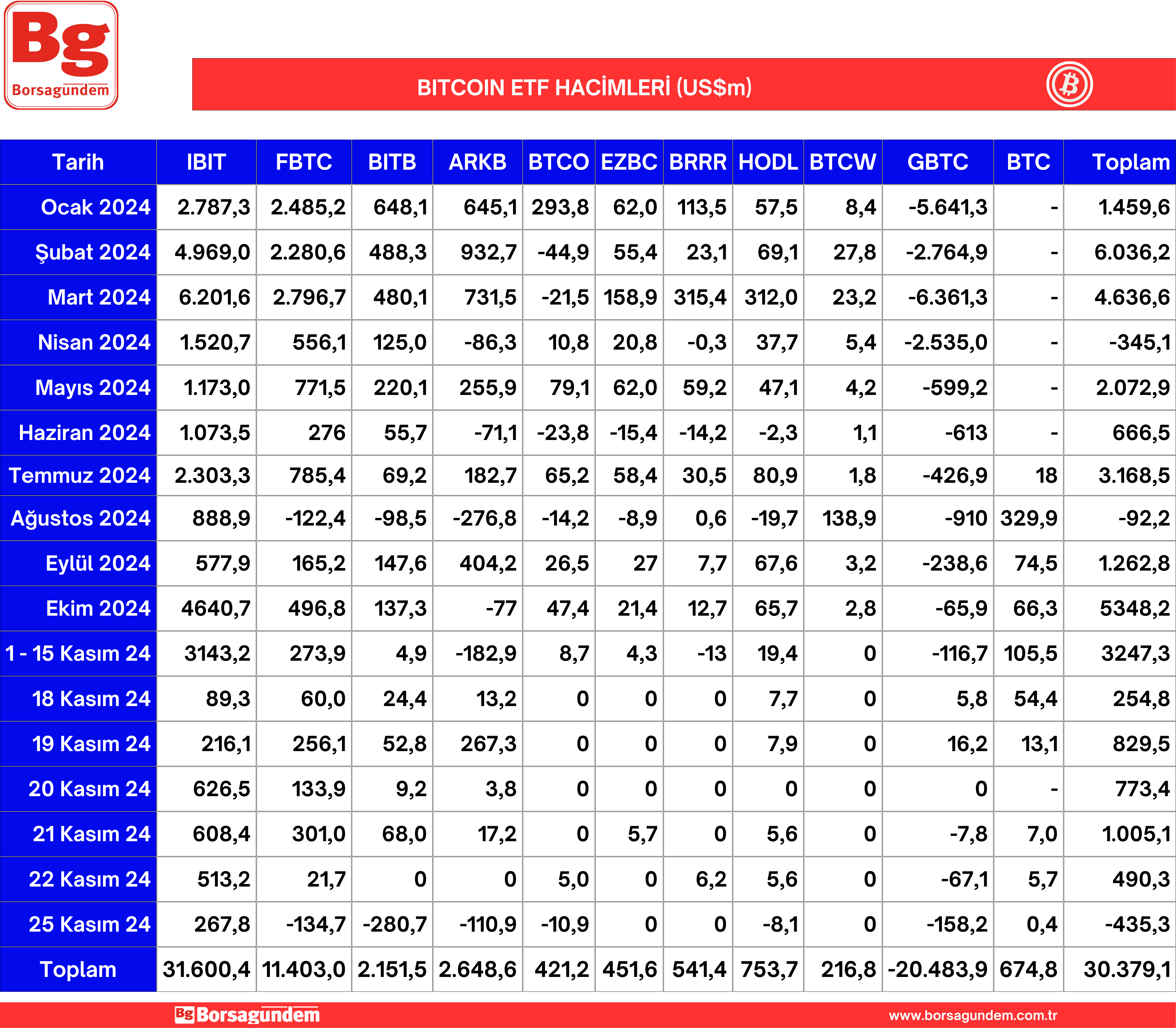 Btc Etf 26112024