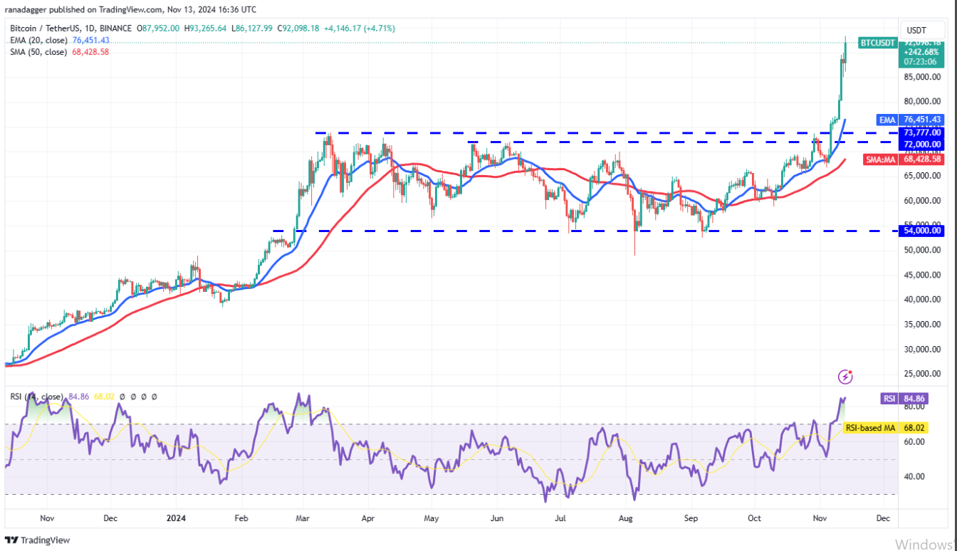 Btc Grafik-1