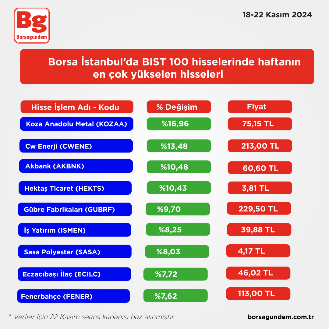 En Cok Yükselen-1