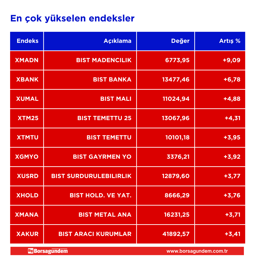 Endeksleryükselen10