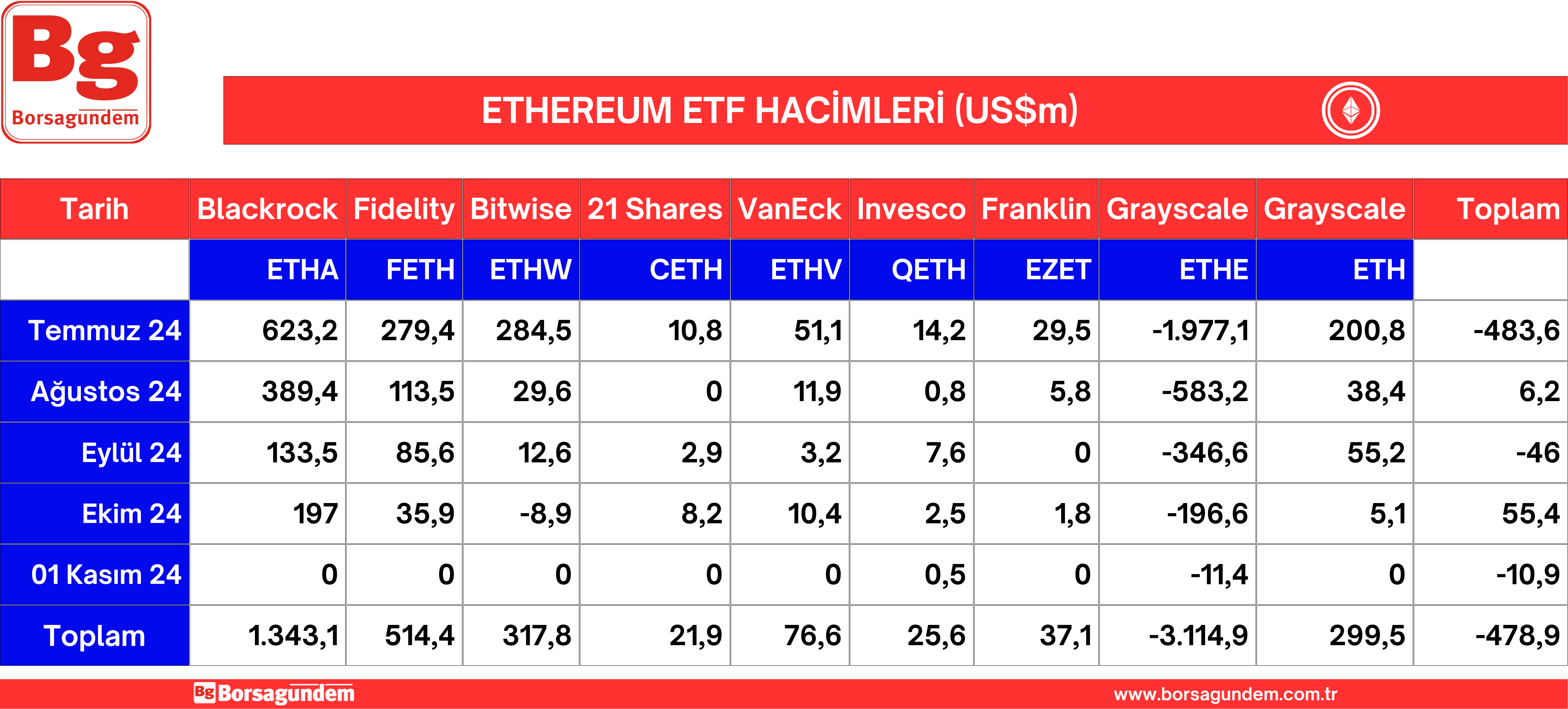 Ether Etf 0411