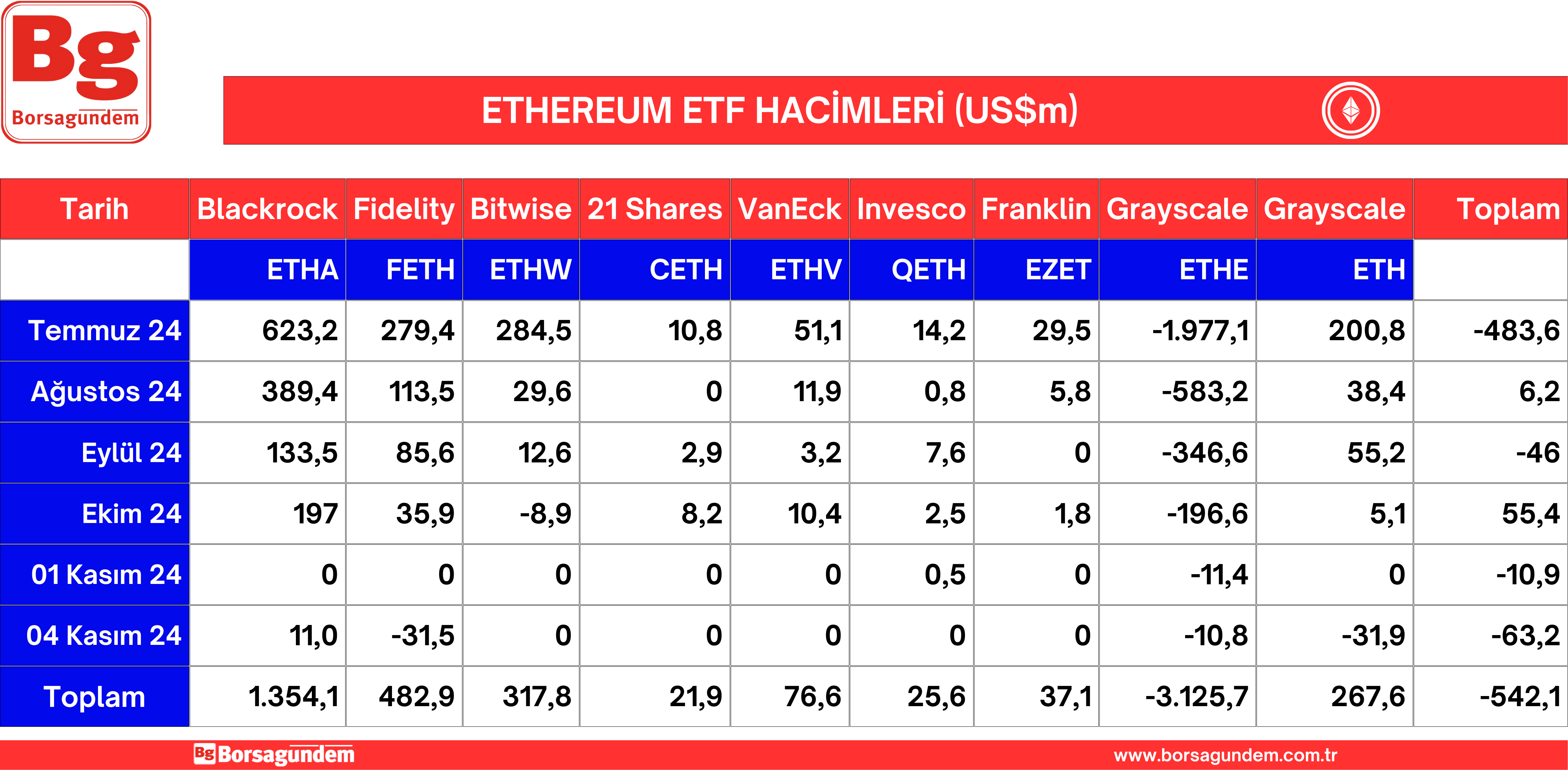 Ether Etf 05112024