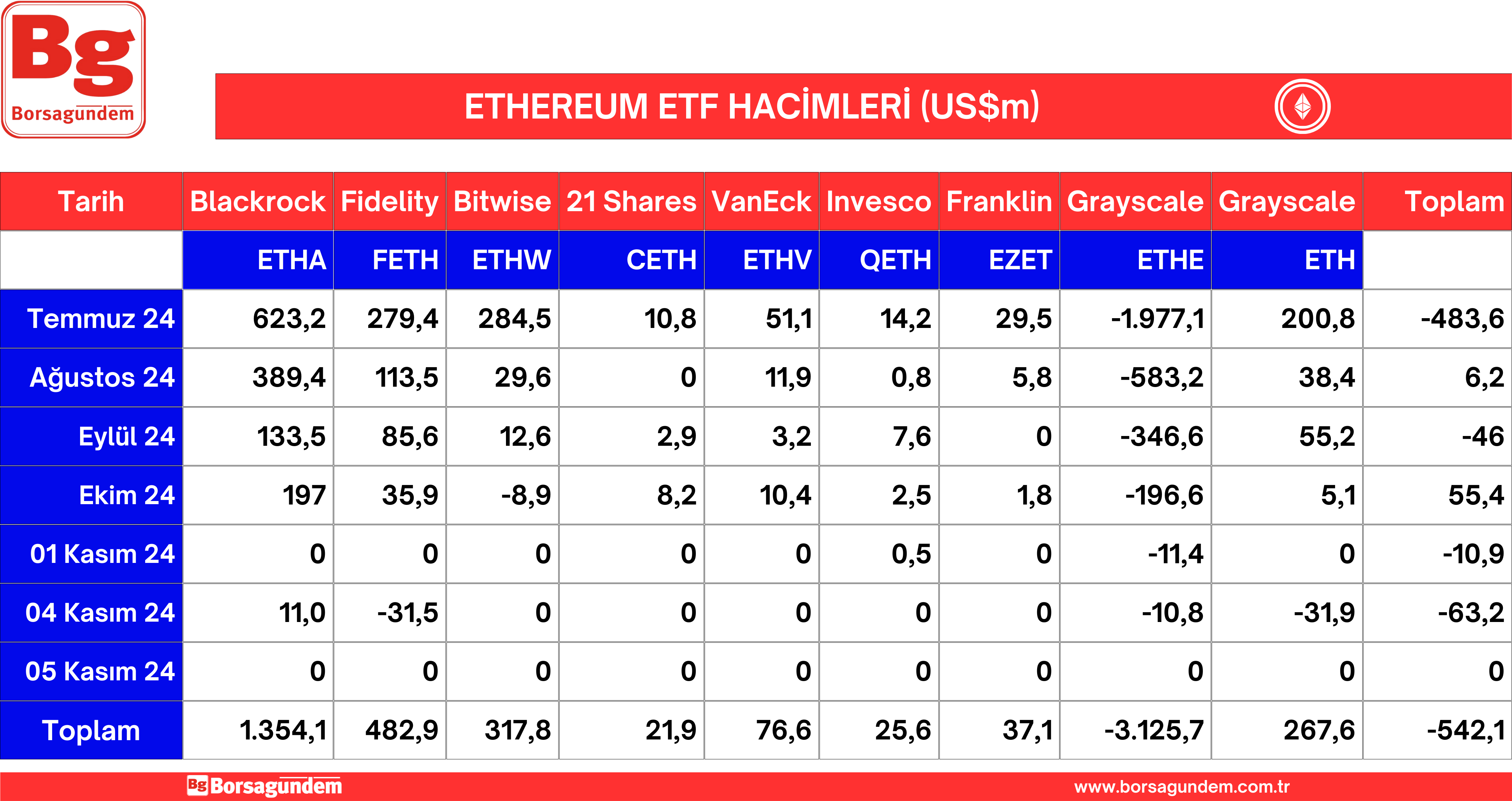 Ether Etf 06112024