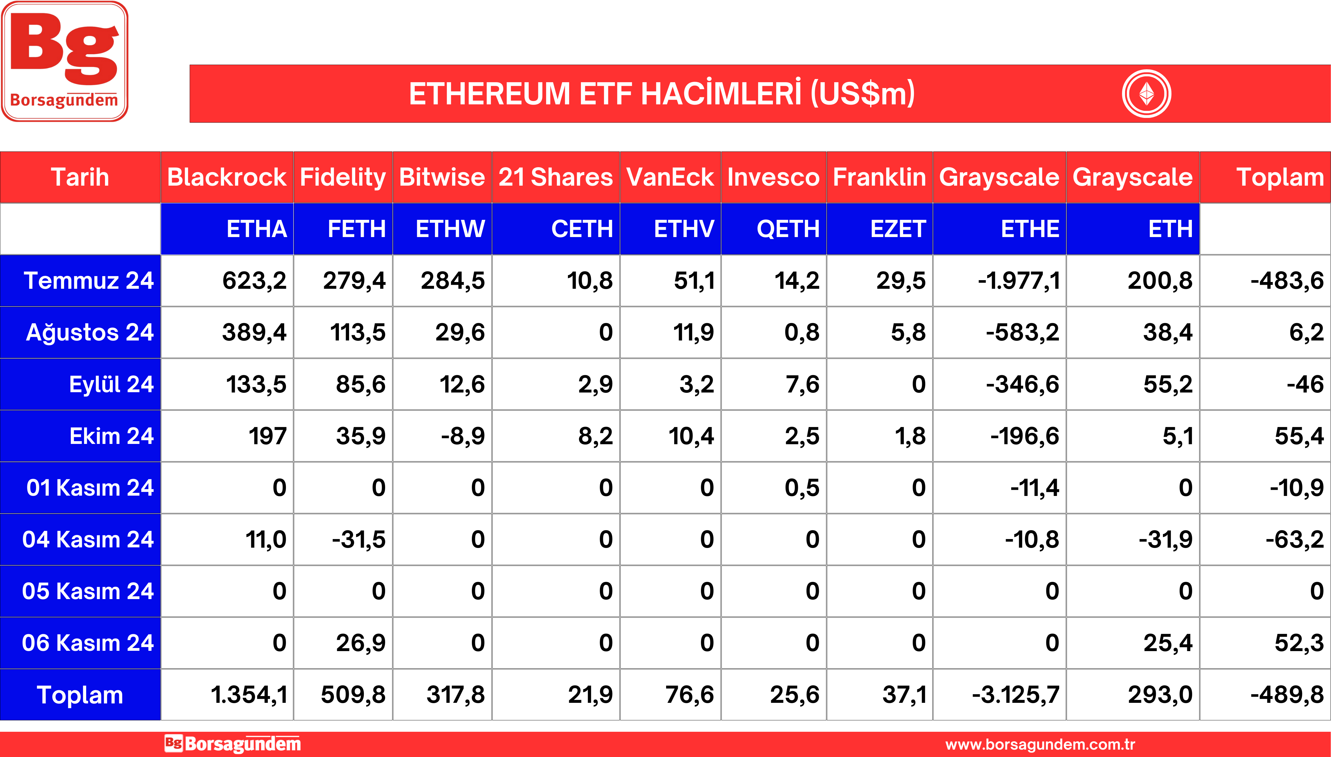 Ether Etf 07112024