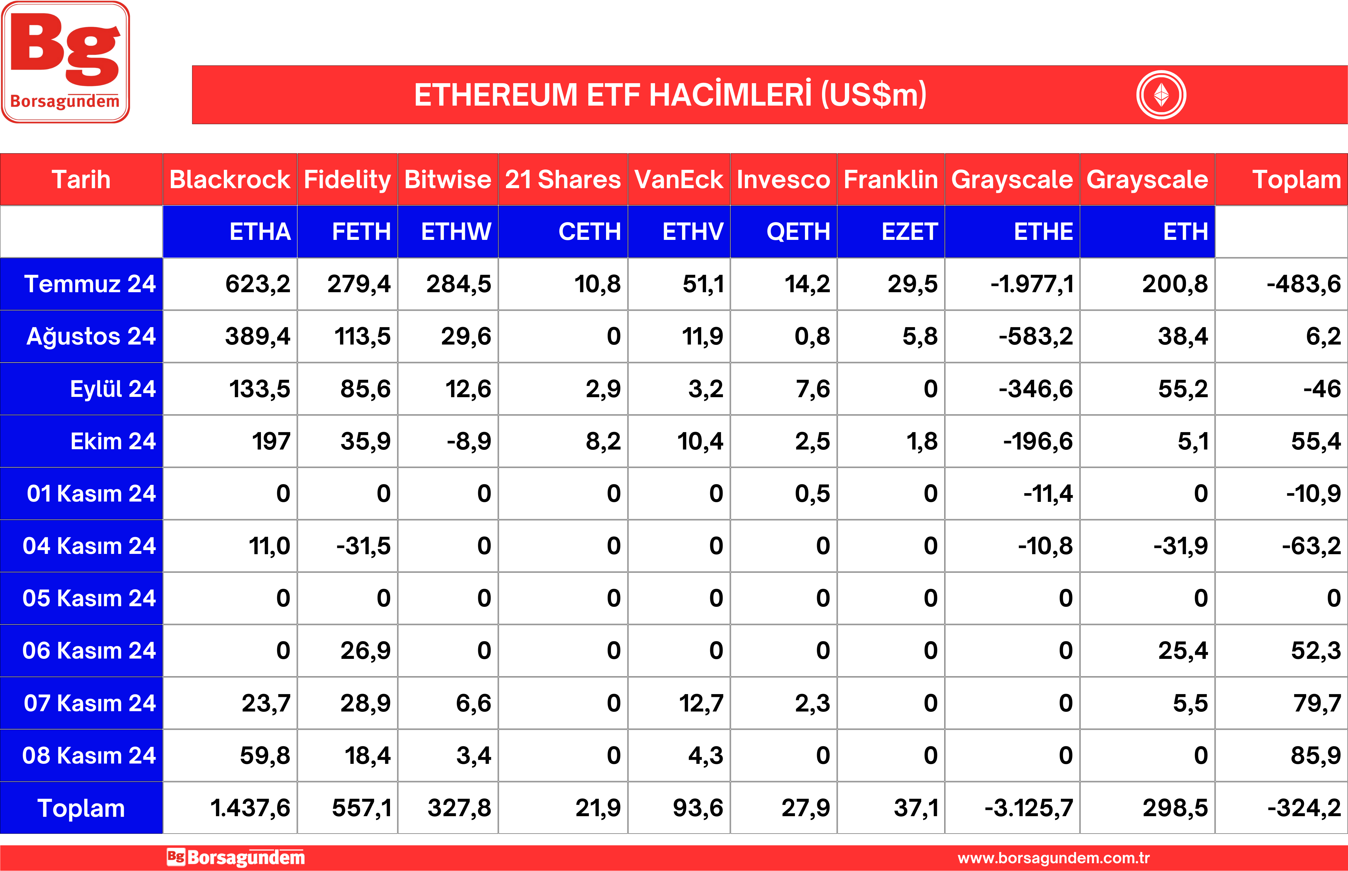 Ether Etf 11112024