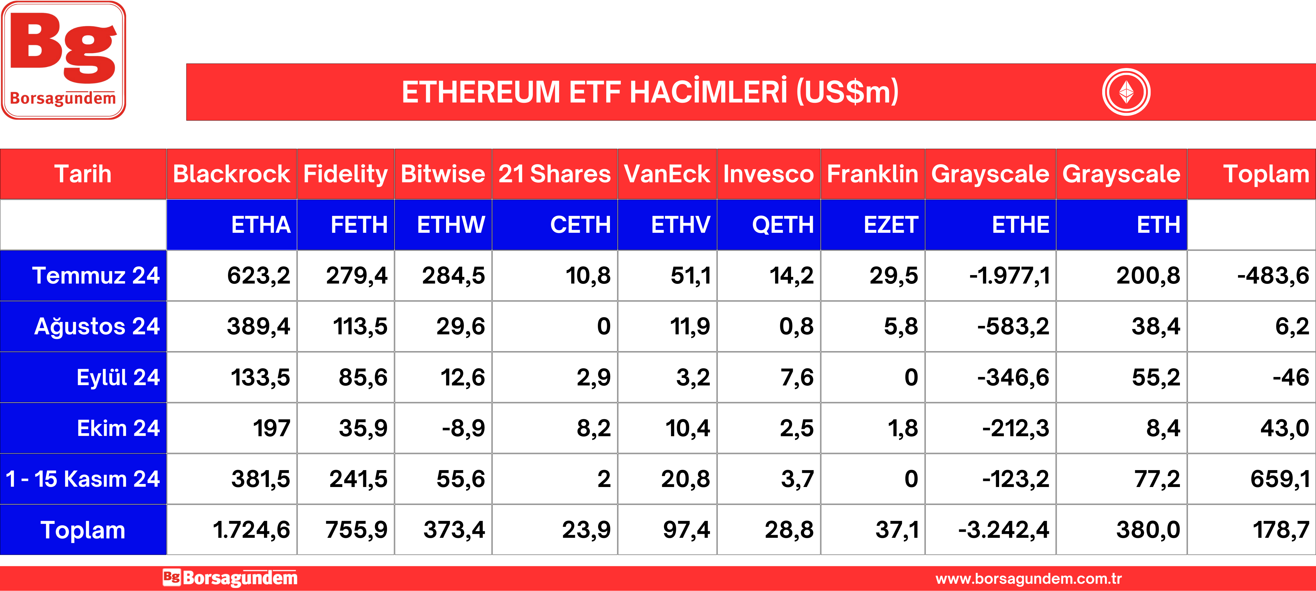 Ether Etf 18112024