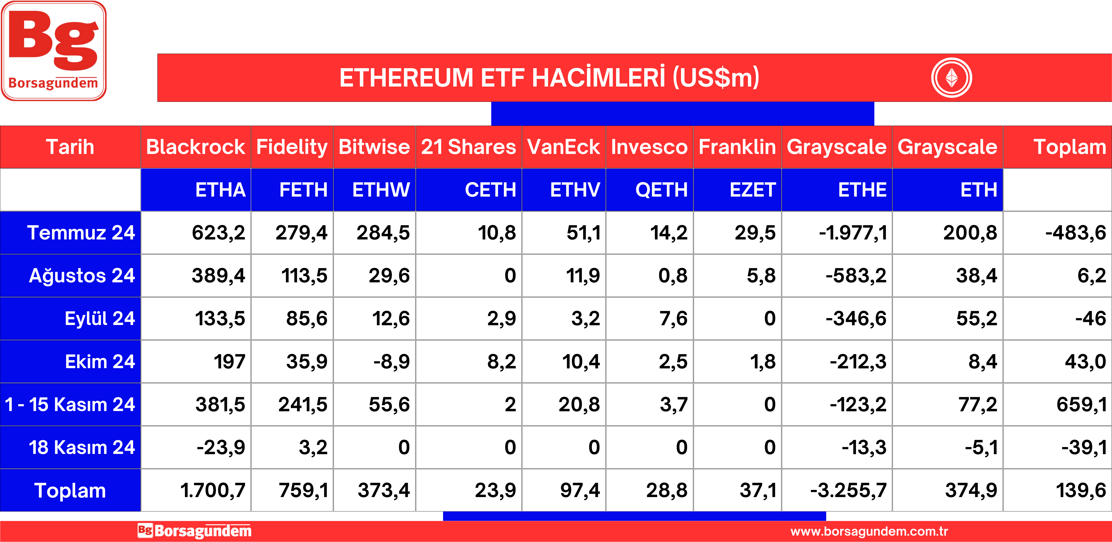 Ether Etf 19112024