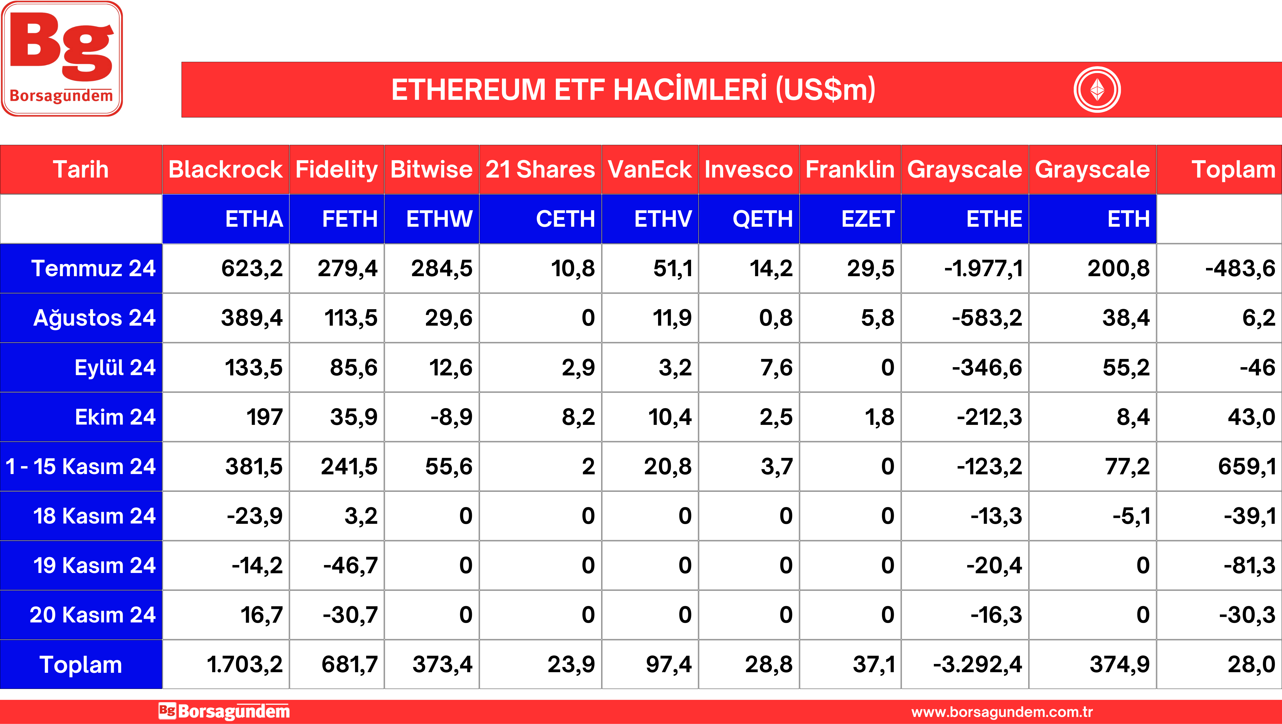 Ether Etf 21112024