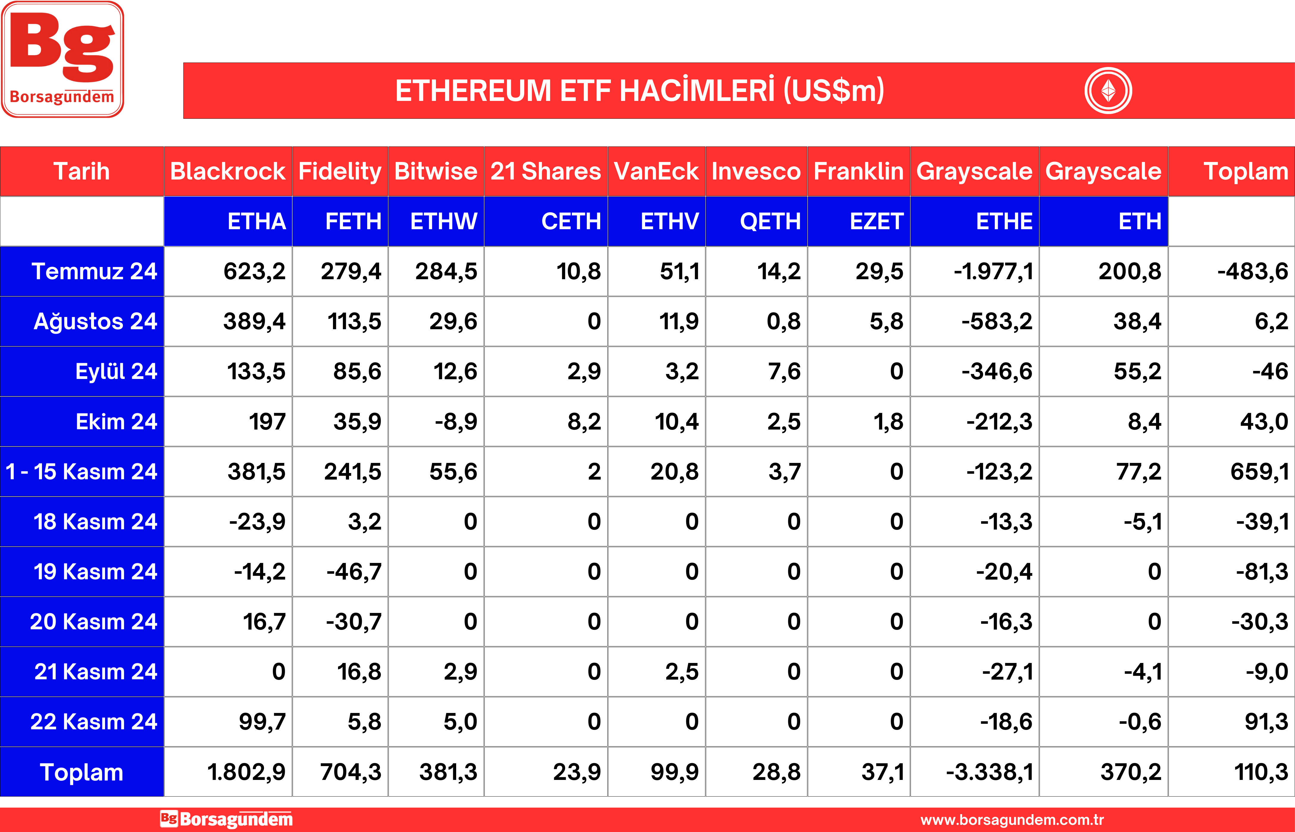 Ether Etf 25112024