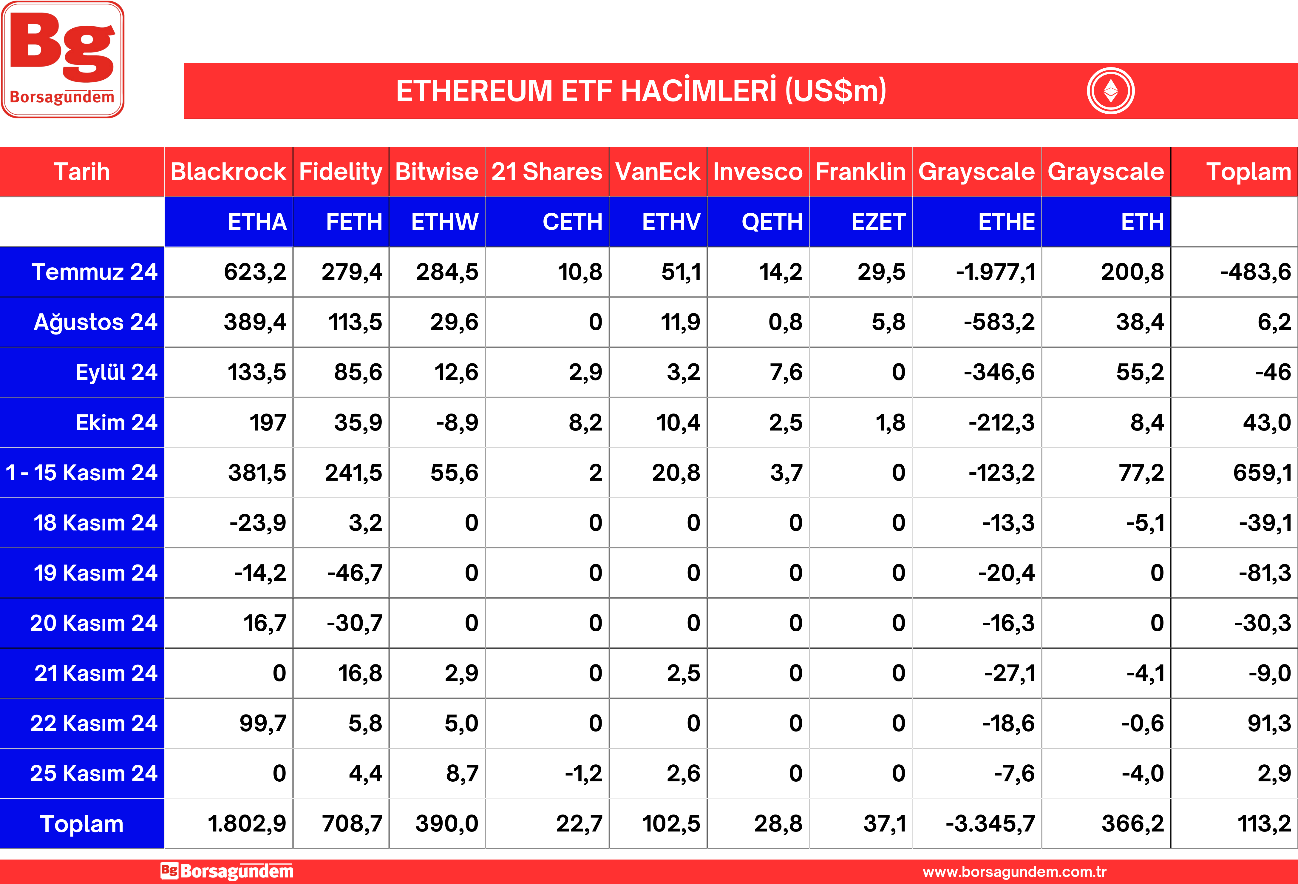 Ether Etf 26112024