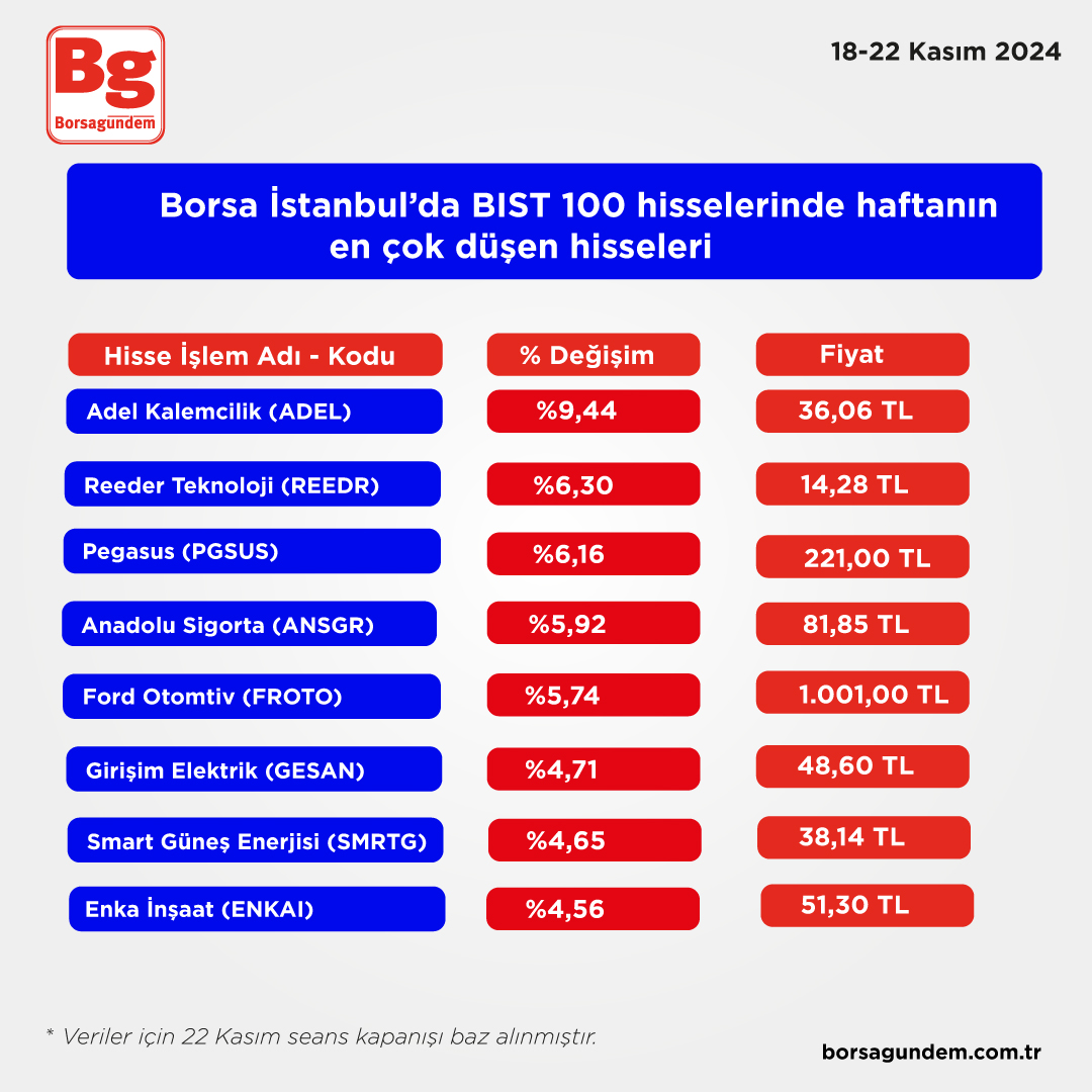 Haftanın Düşen-1