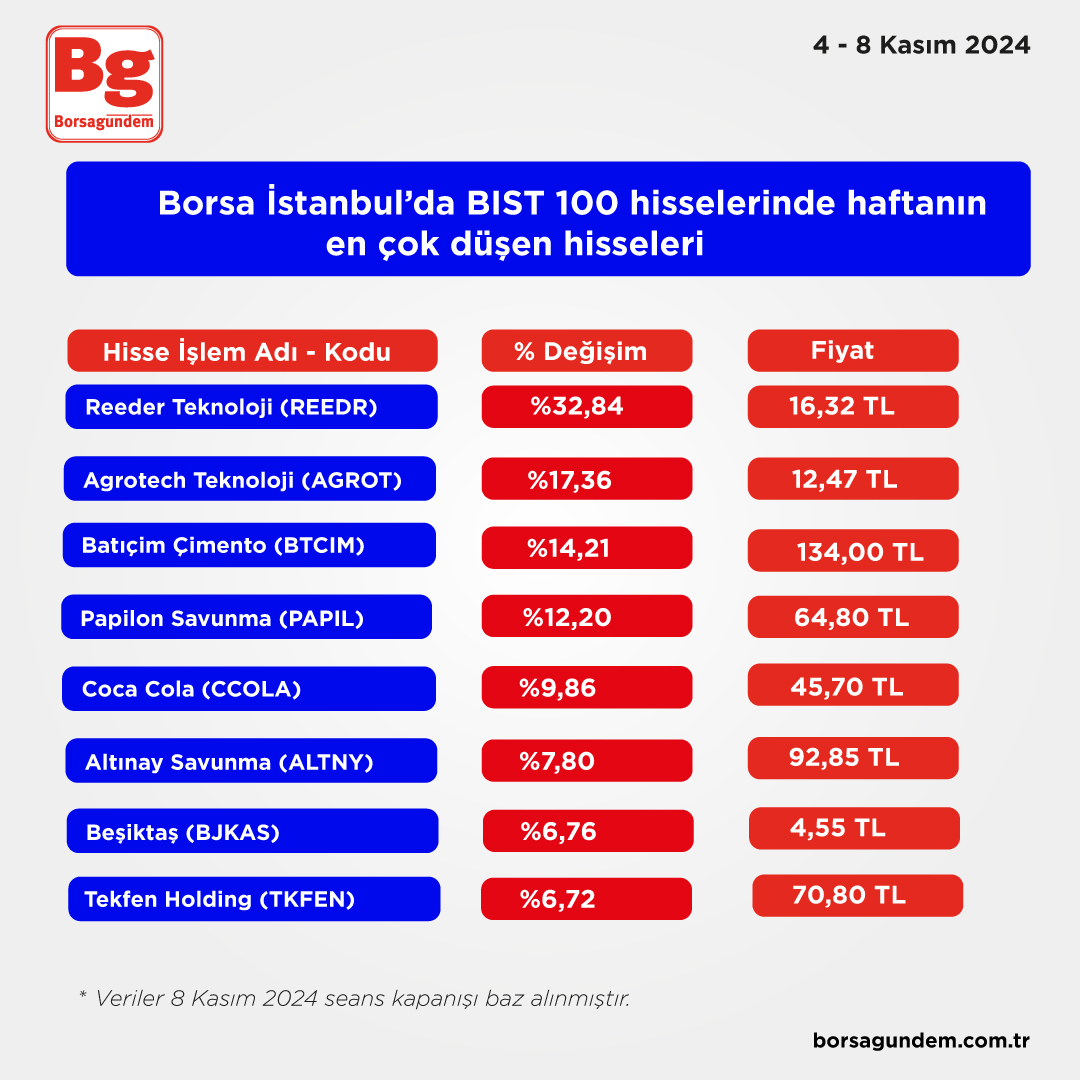 Haftanın Düşen