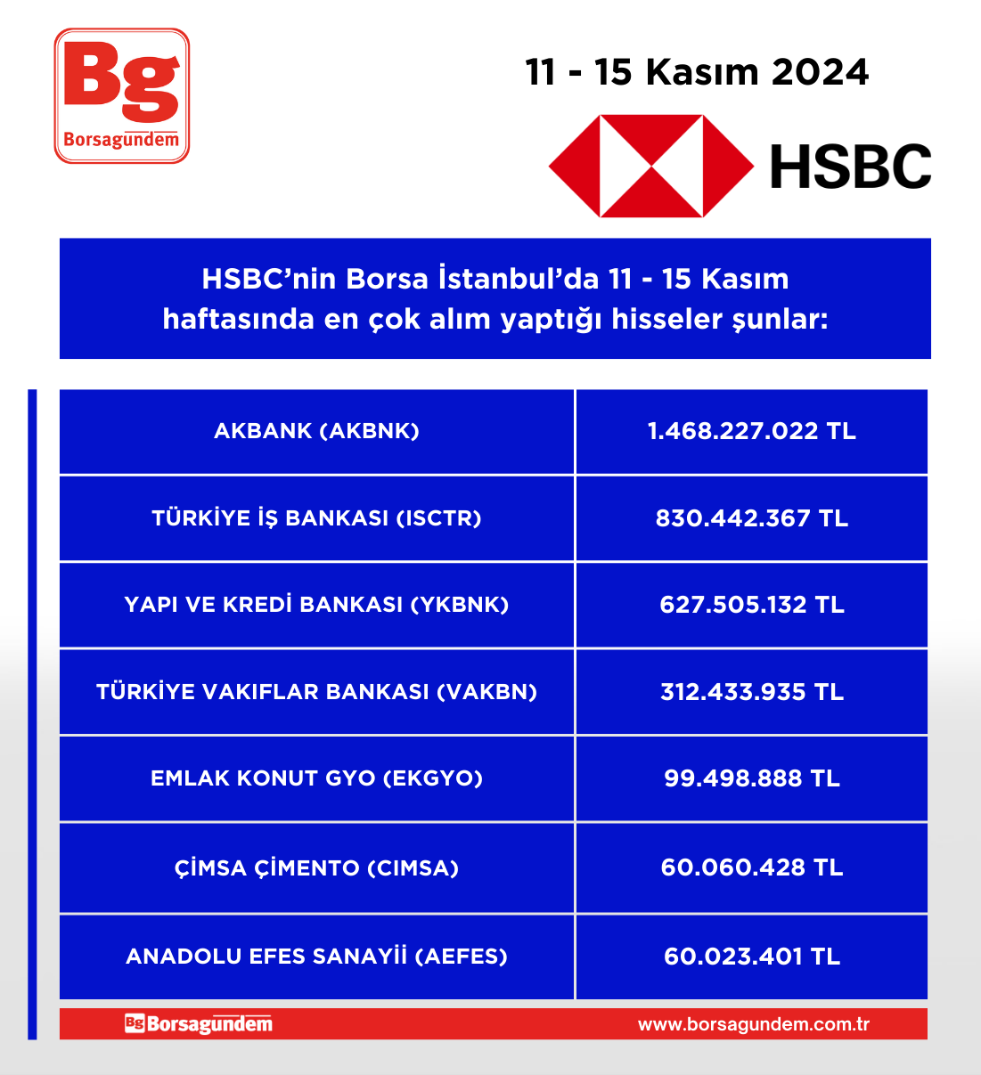 Hsbc 11 15 11 Alim Haftalik