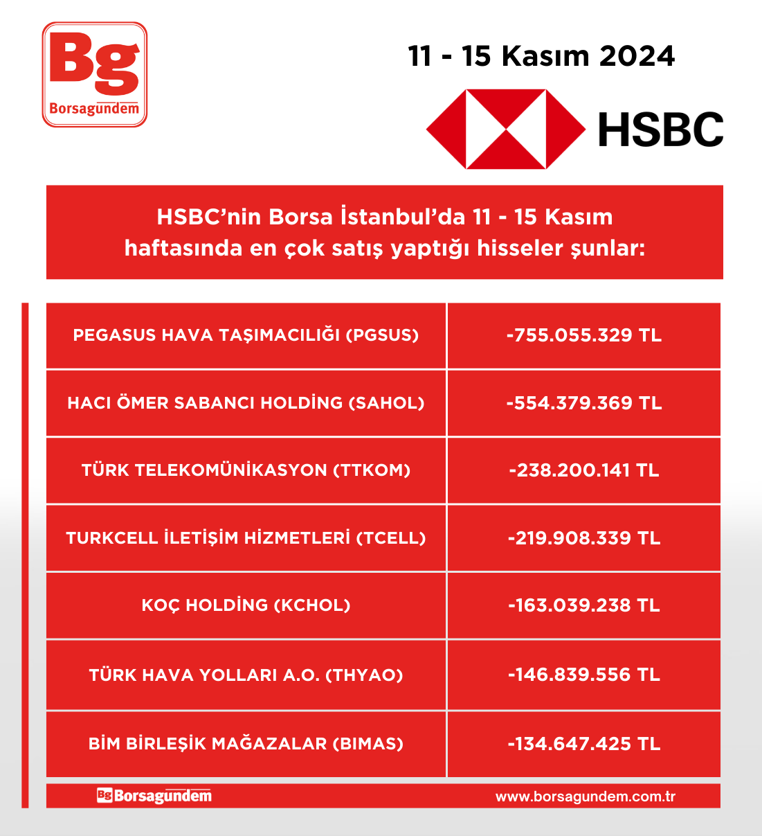 Hsbc 11 15 11 Satim Haftalik